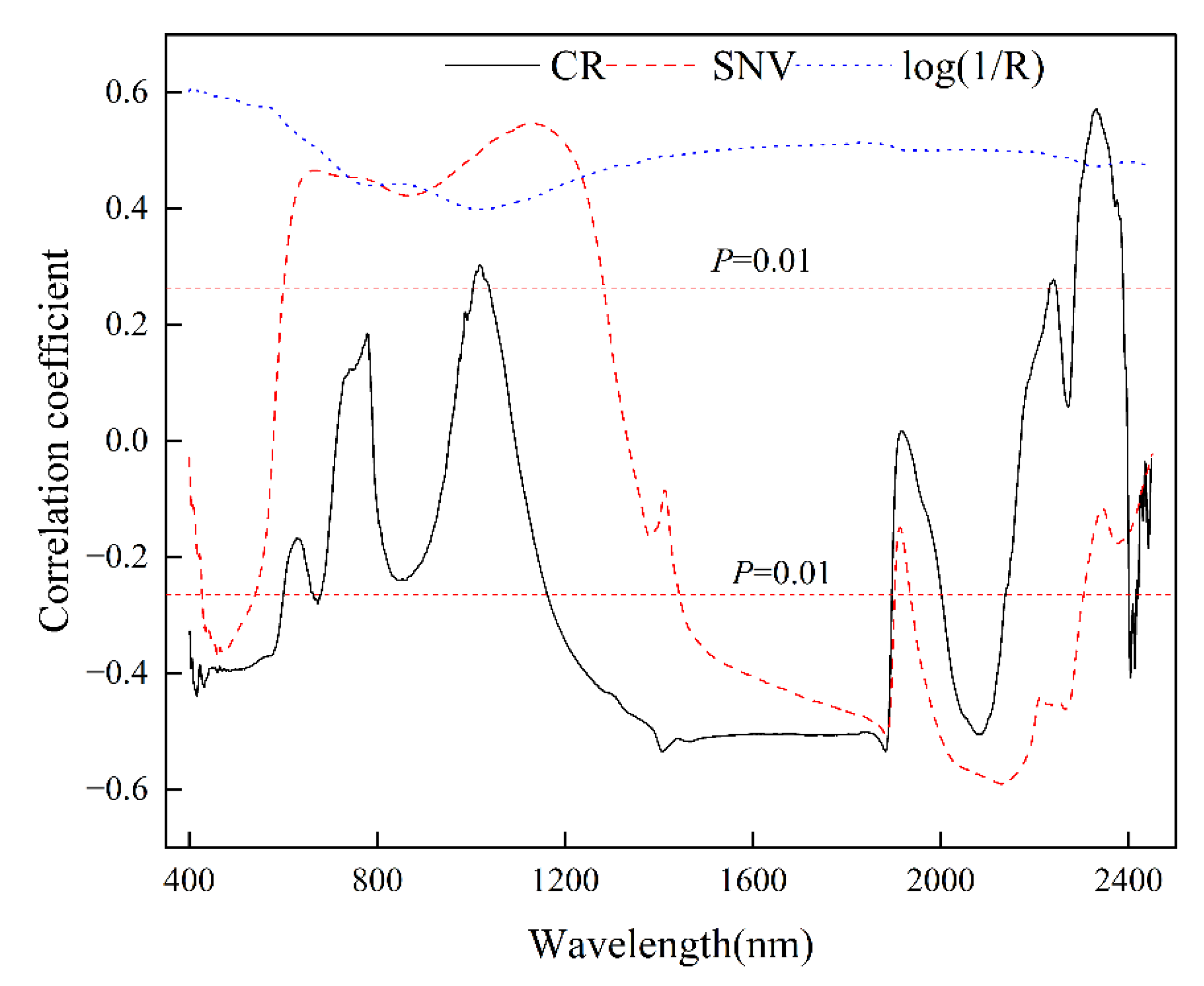 Agriculture 12 01163 g006 550