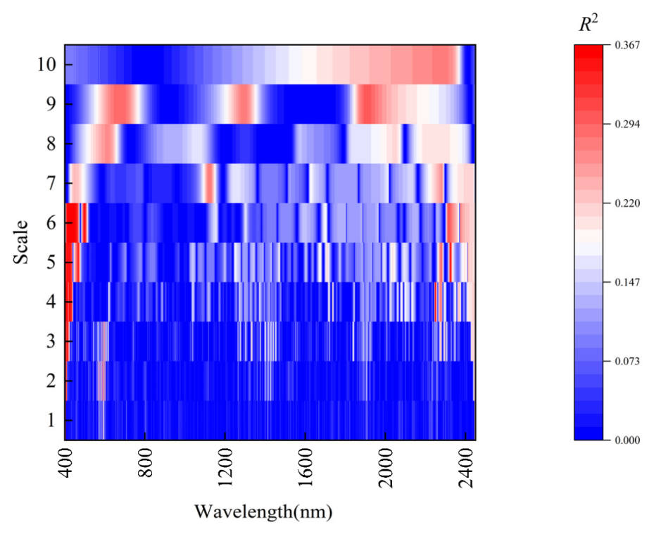 Agriculture 12 01163 g007 550