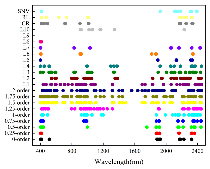 Agriculture 12 01163 g009 550