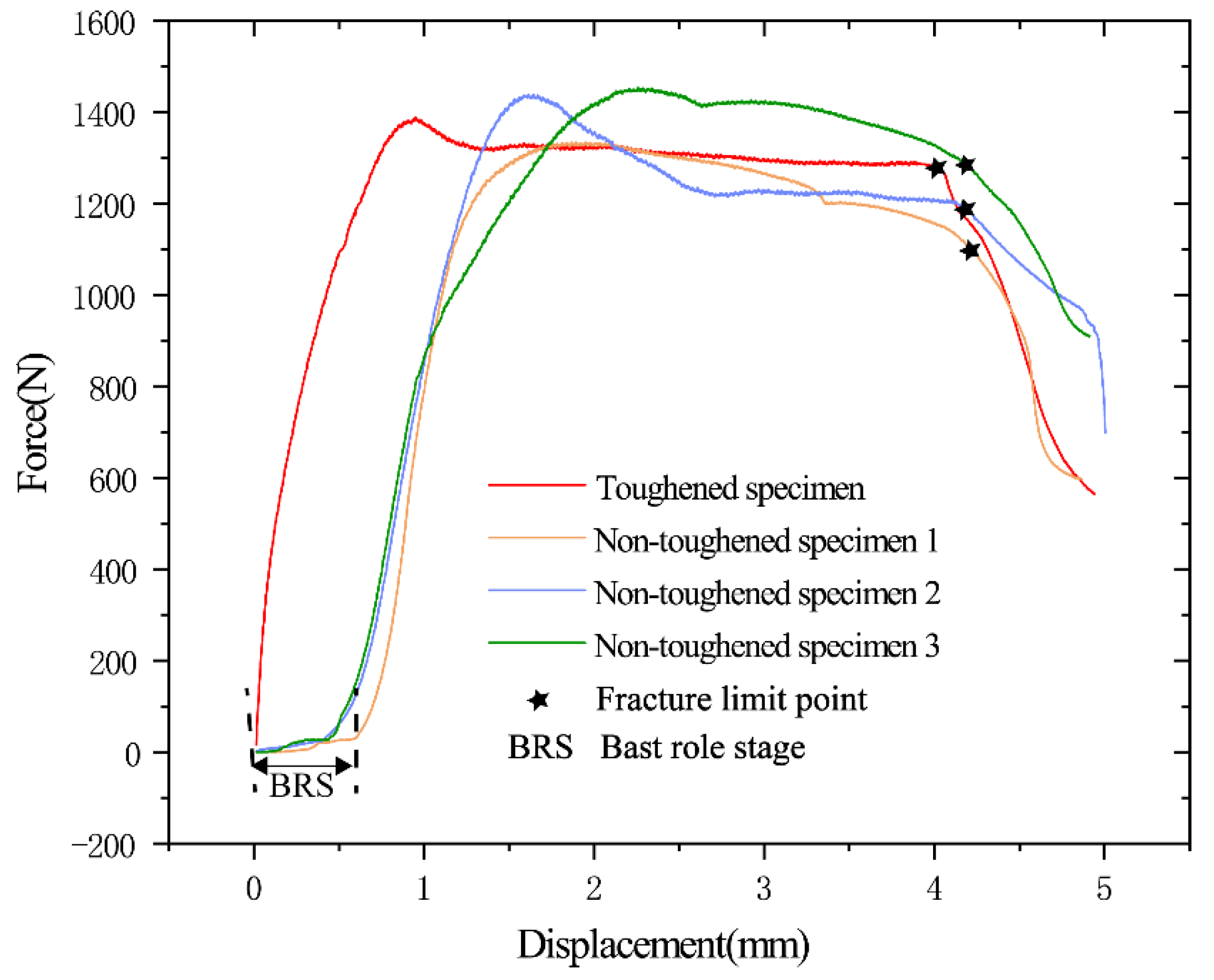 Agriculture 12 01165 g001