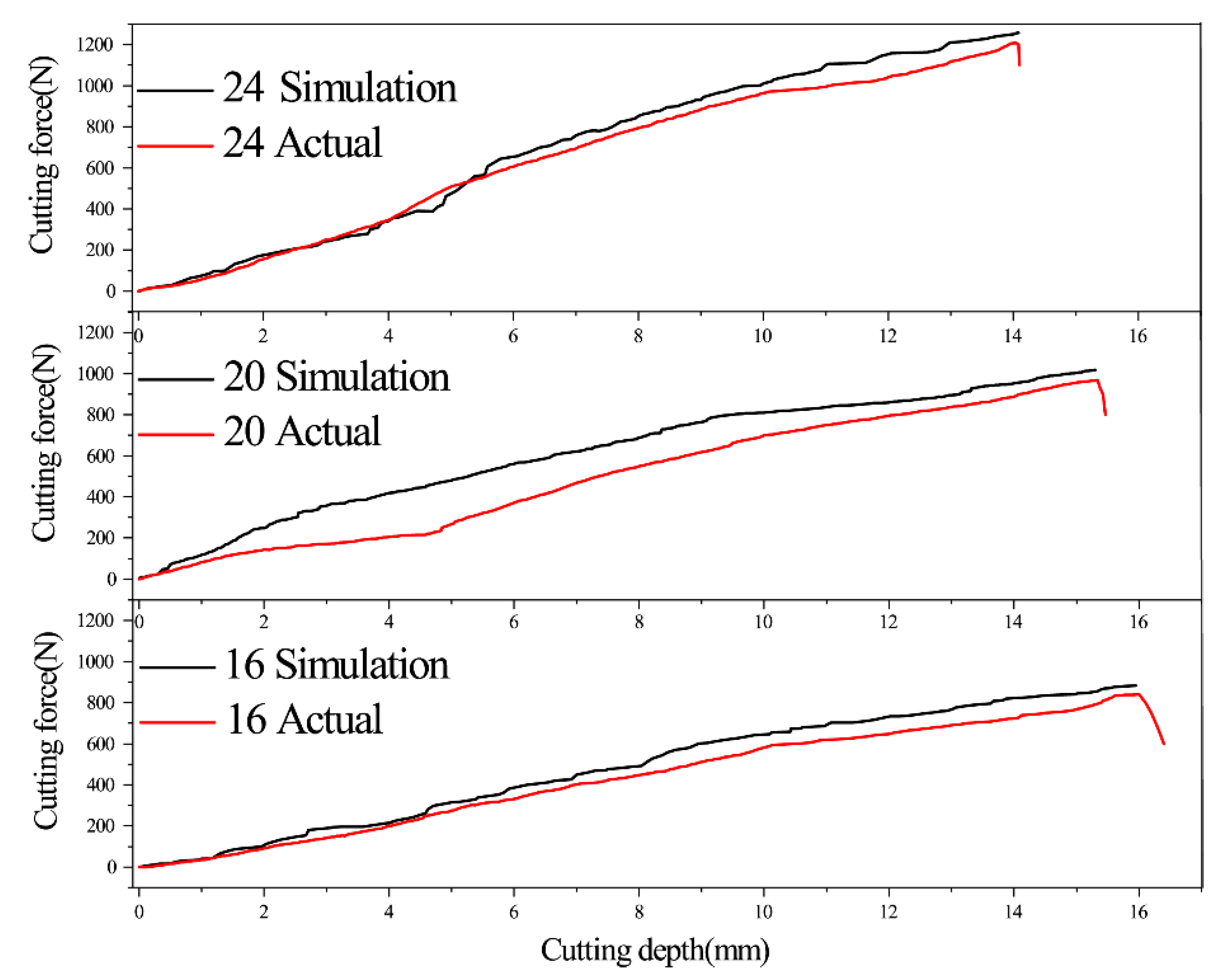 Agriculture 12 01165 g004