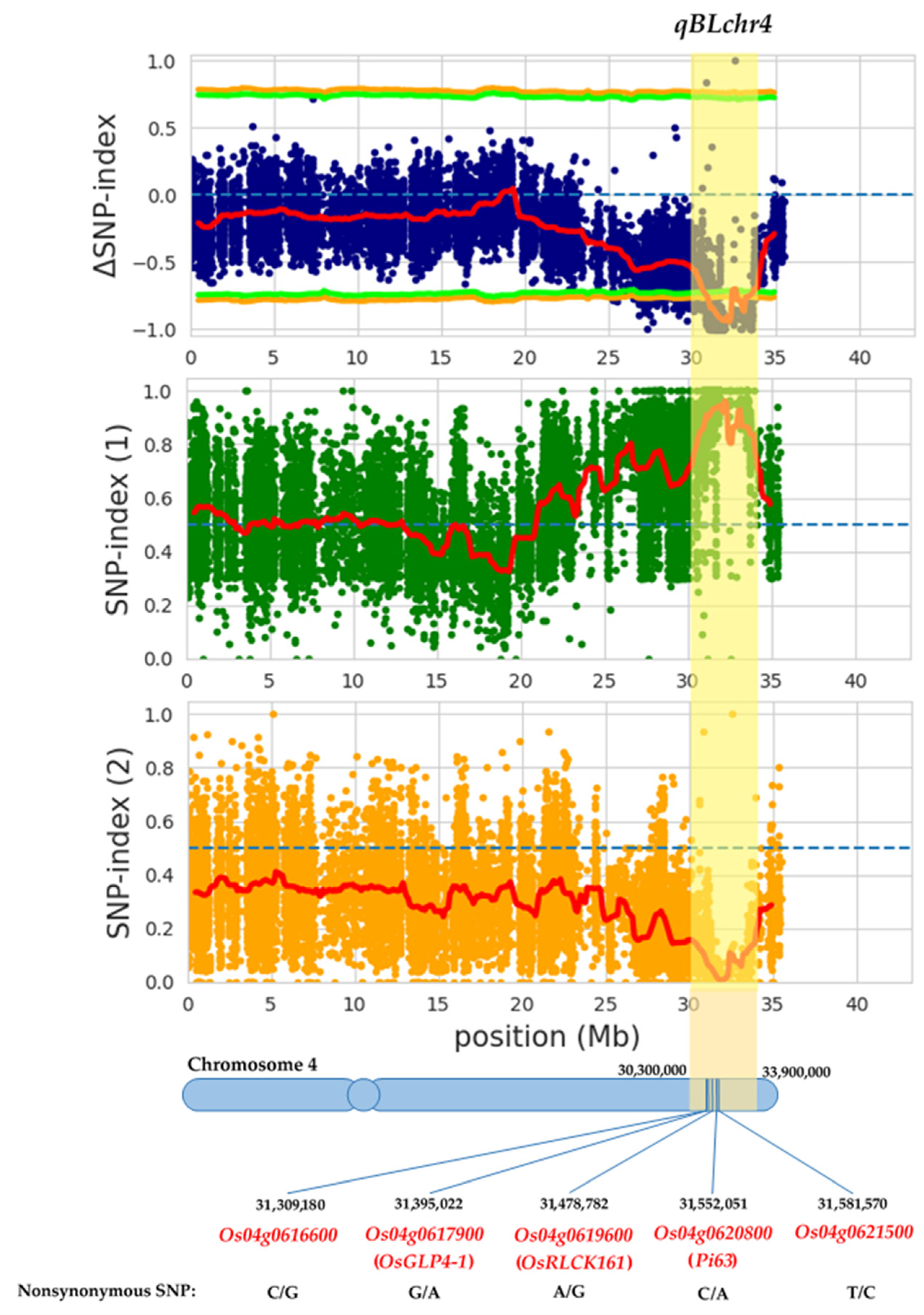 Agriculture 12 01166 g004 Agriculture 12 01166 g004