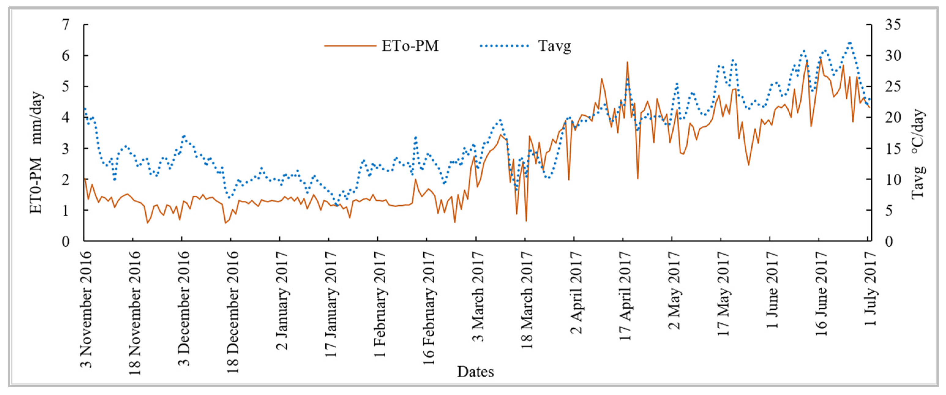 Agriculture 12 01168 g002 550