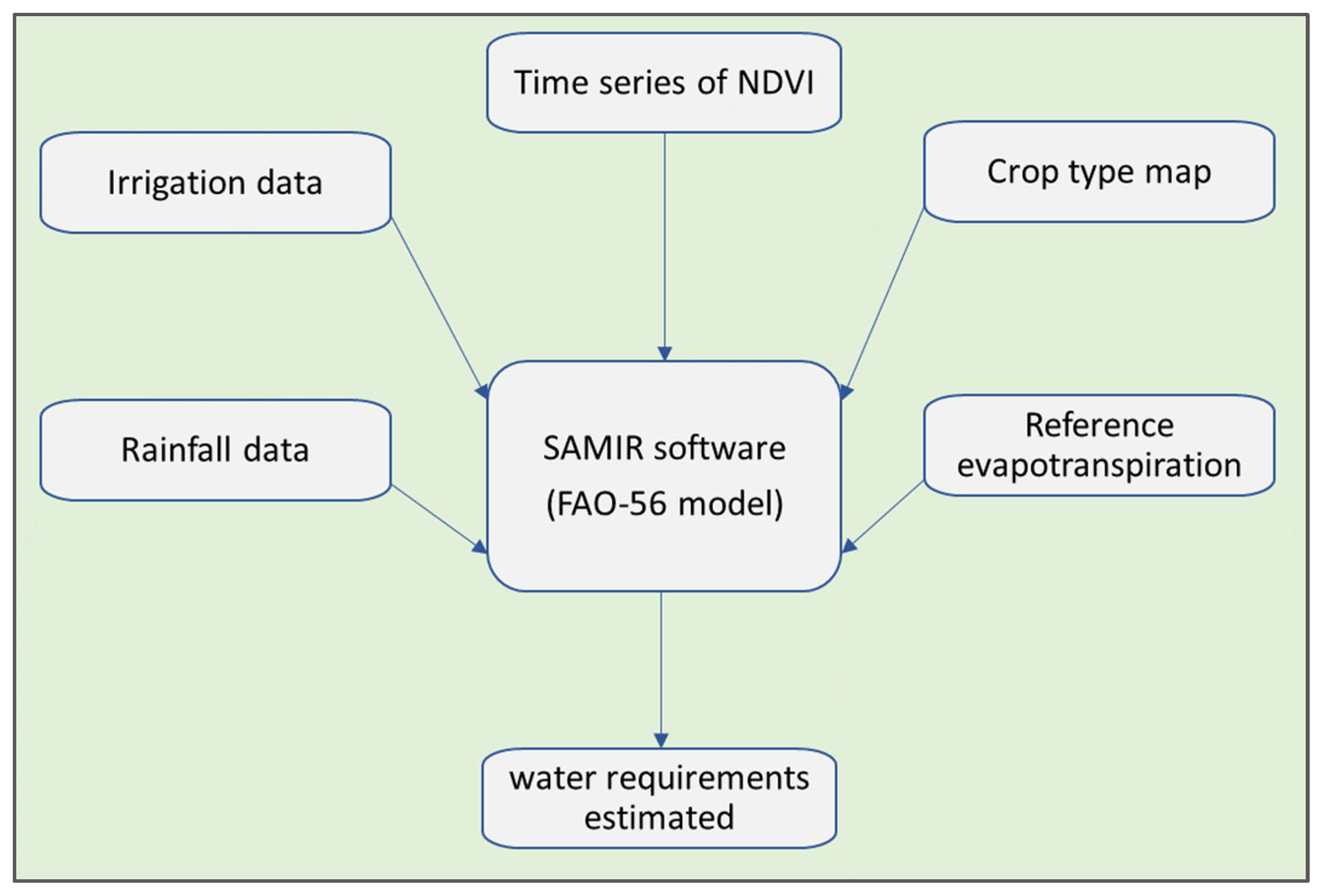 Agriculture 12 01168 g003 550