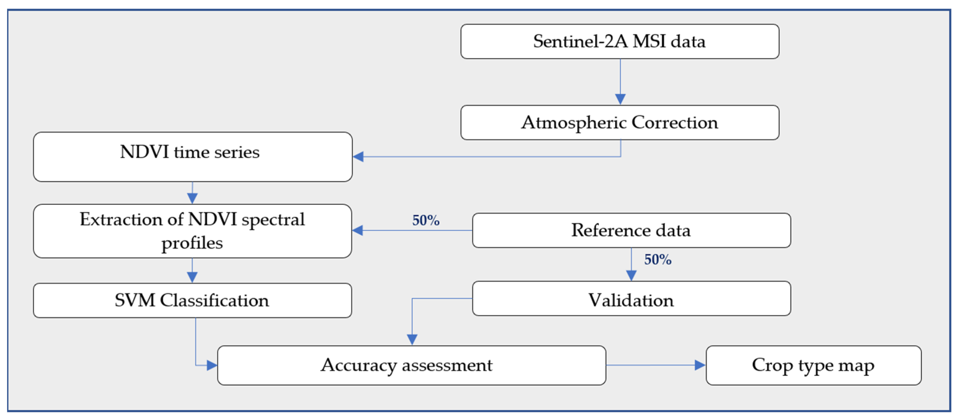 Agriculture 12 01168 g005 550