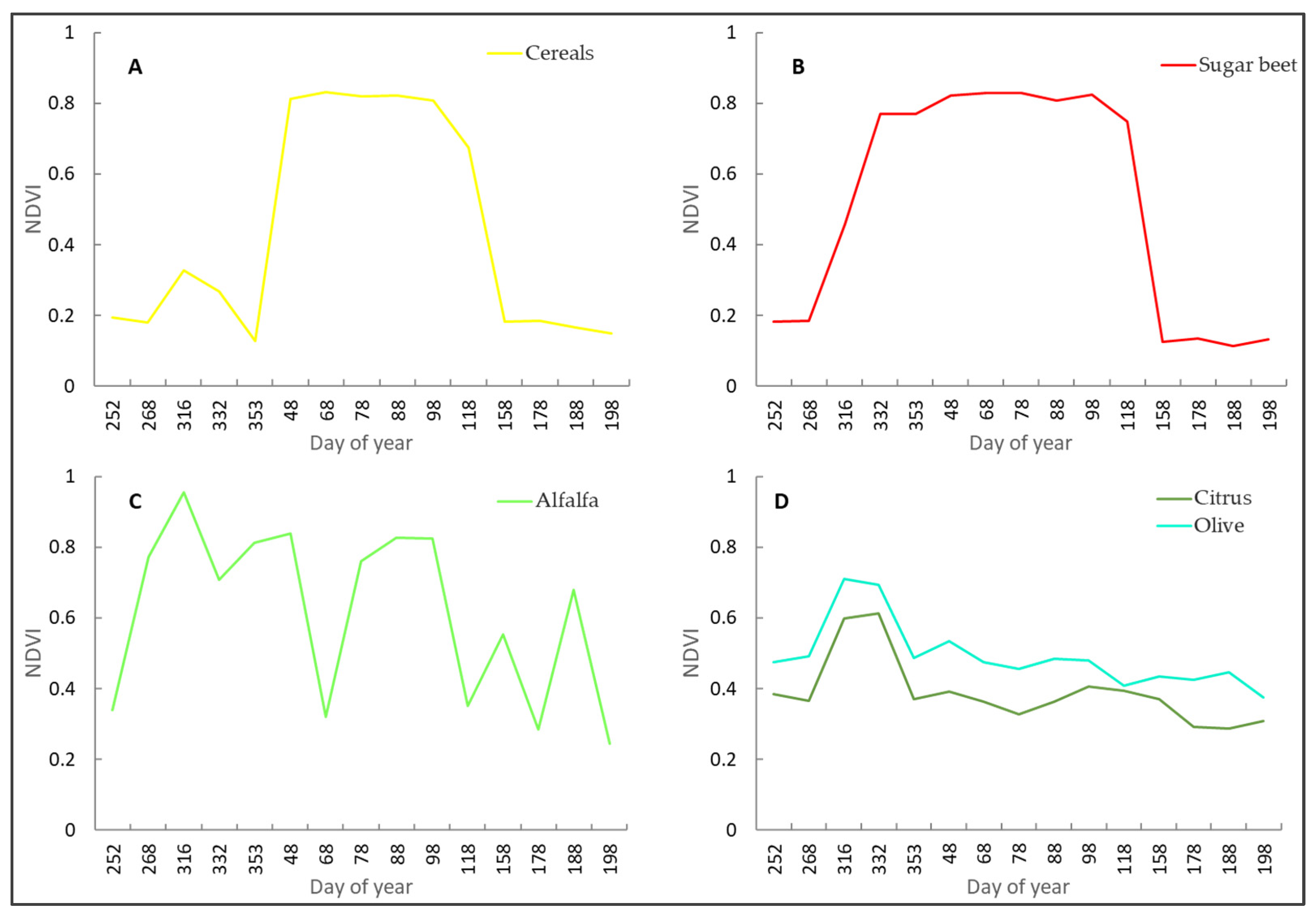 Agriculture 12 01168 g006 550