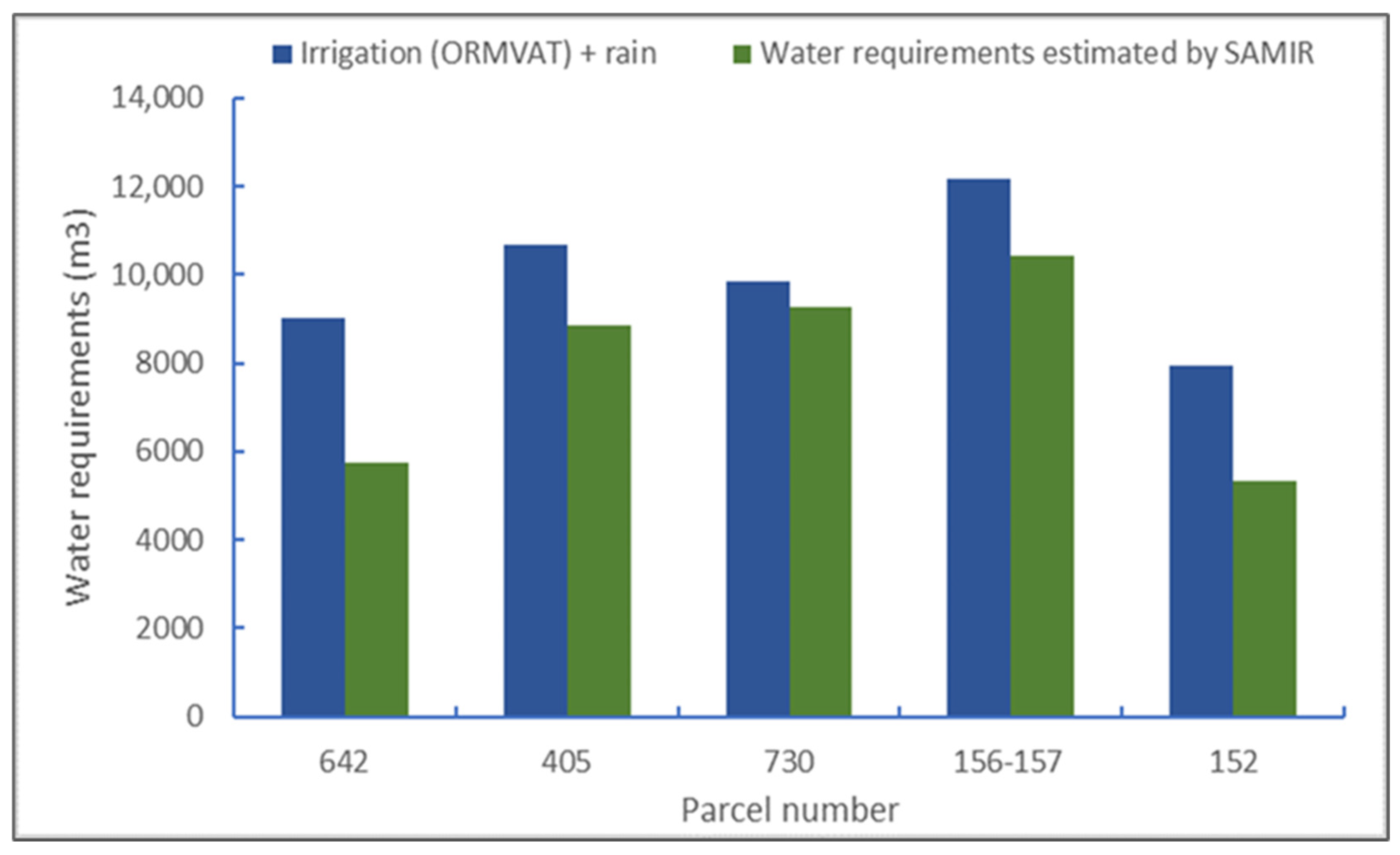 Agriculture 12 01168 g011 550