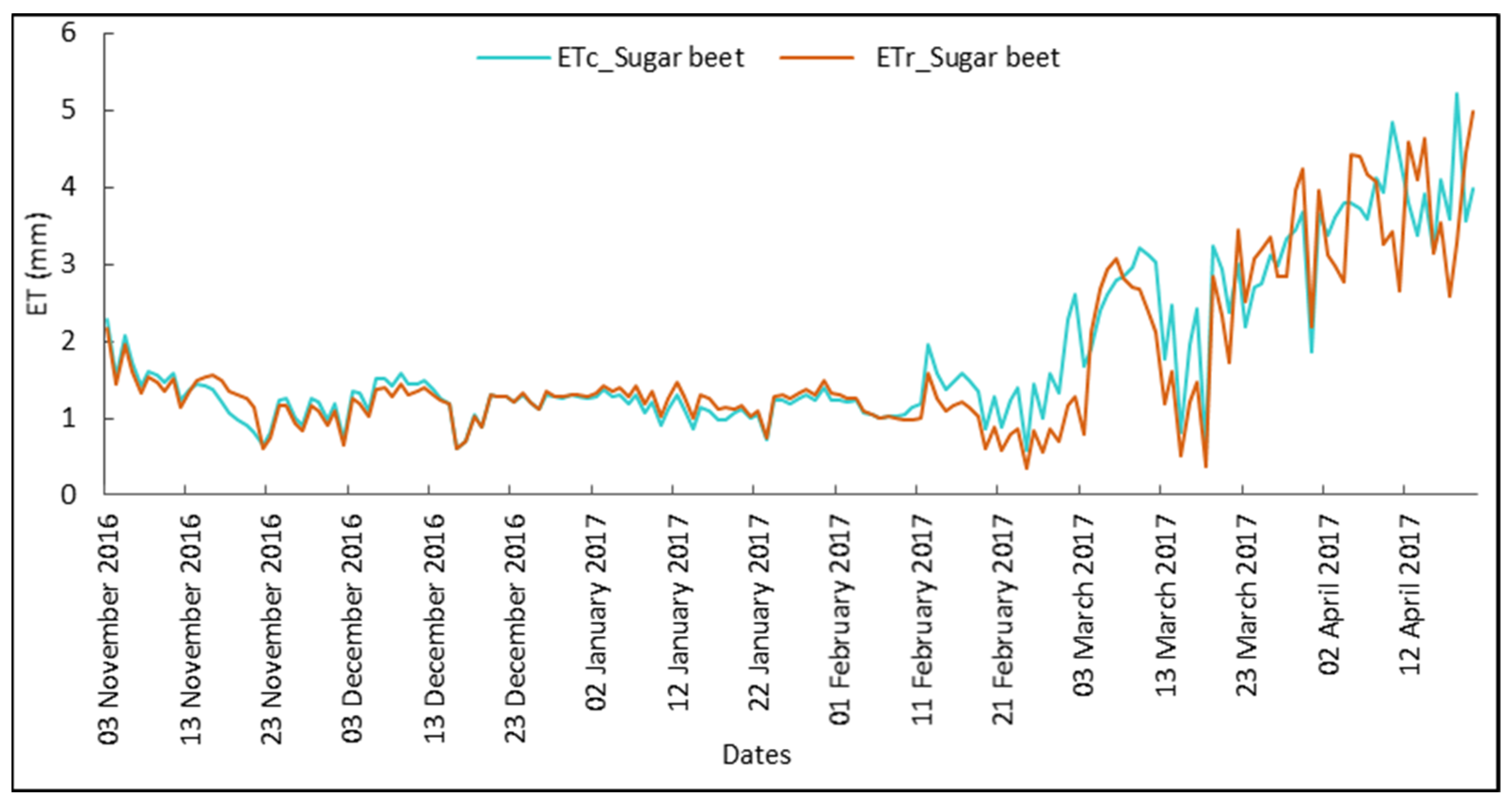 Agriculture 12 01168 g013 550