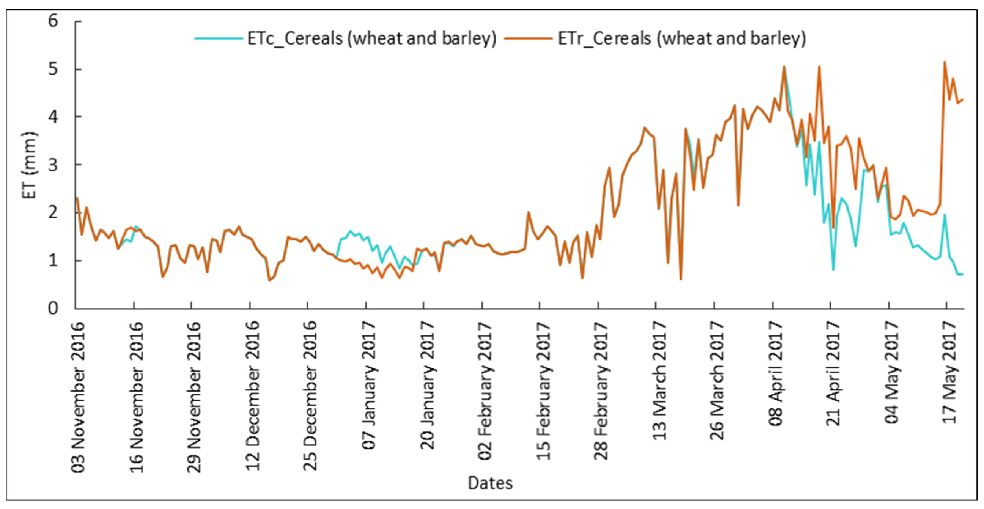 Agriculture 12 01168 g014 550