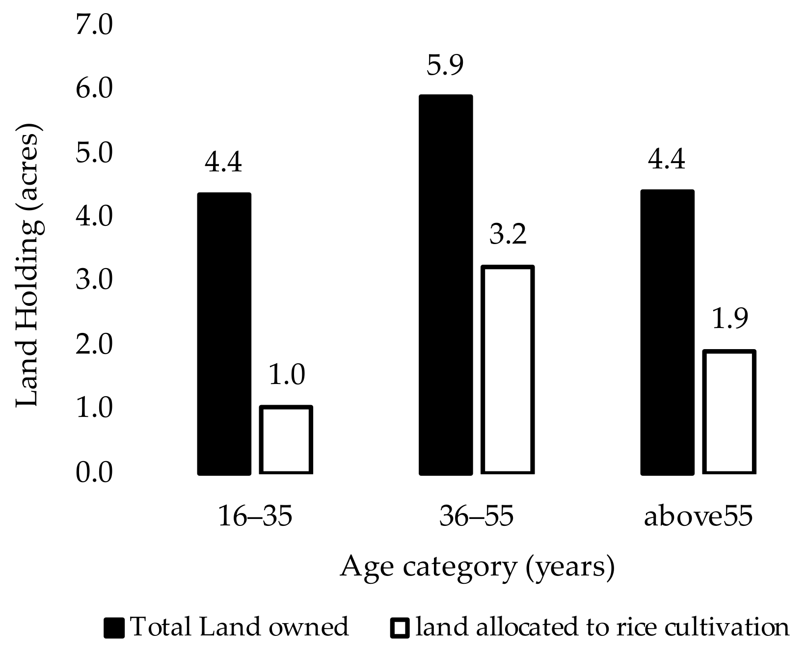 Agriculture 12 01172 g003 550