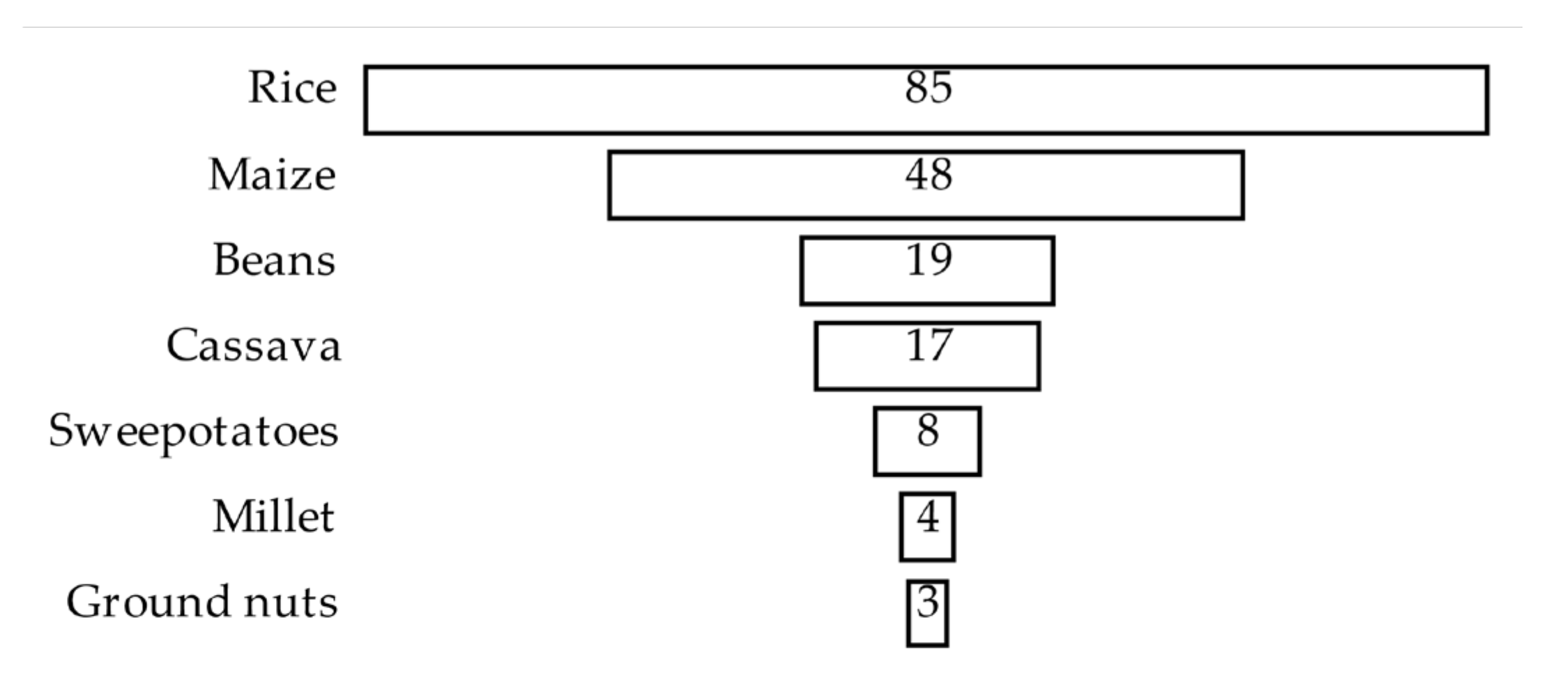 Agriculture 12 01172 g004 550