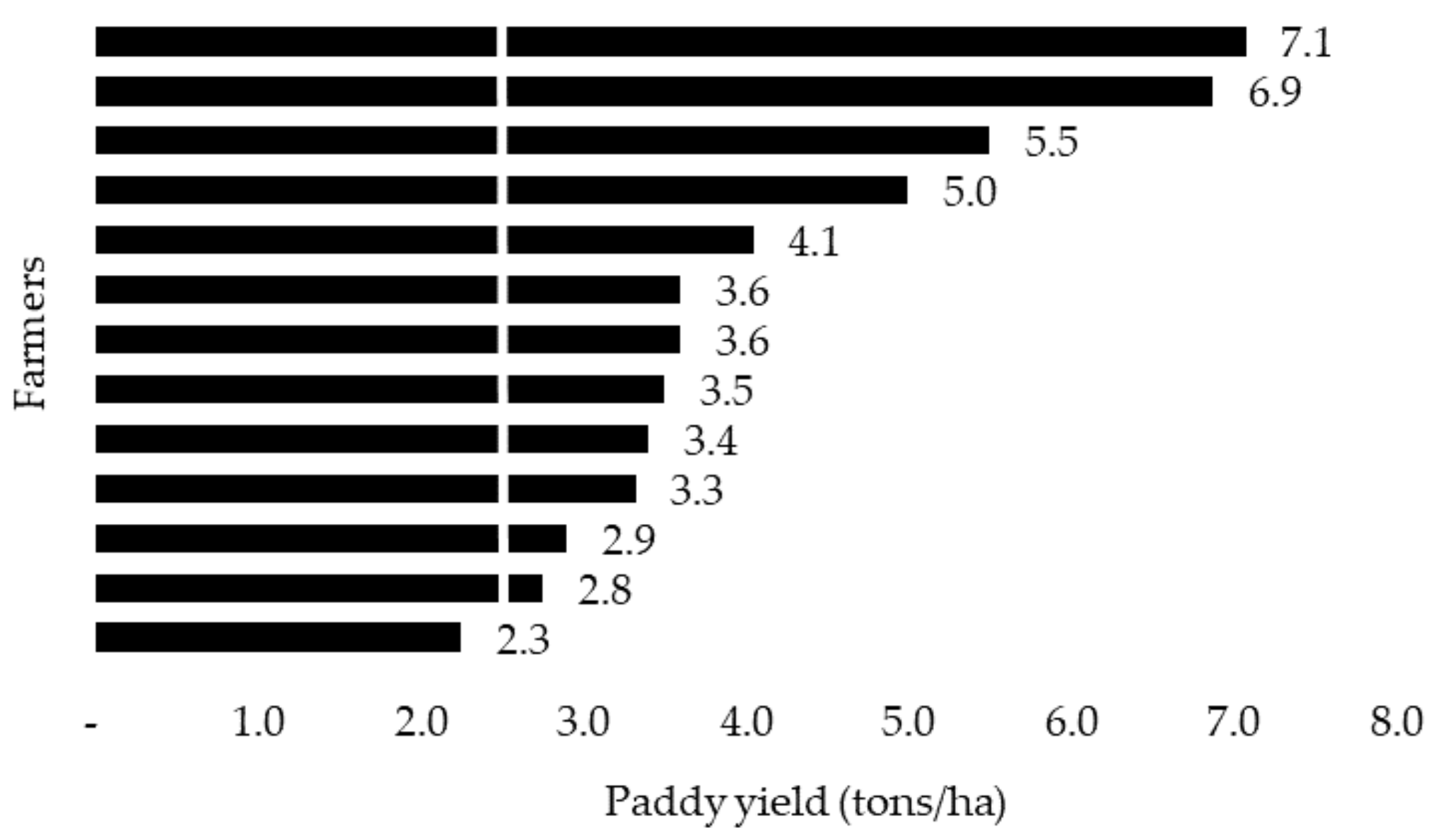 Agriculture 12 01172 g005 550