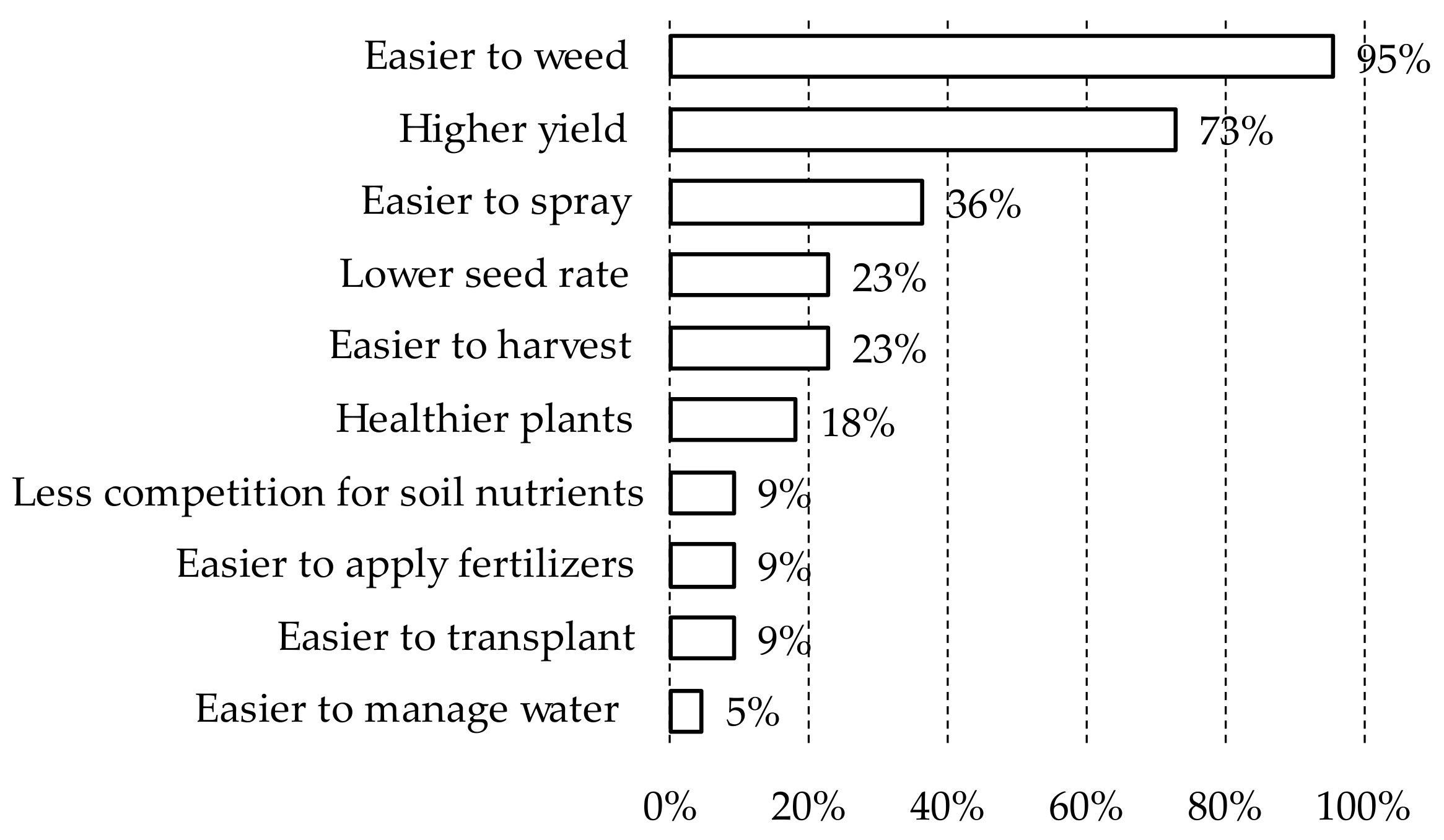 Agriculture 12 01172 g007 550