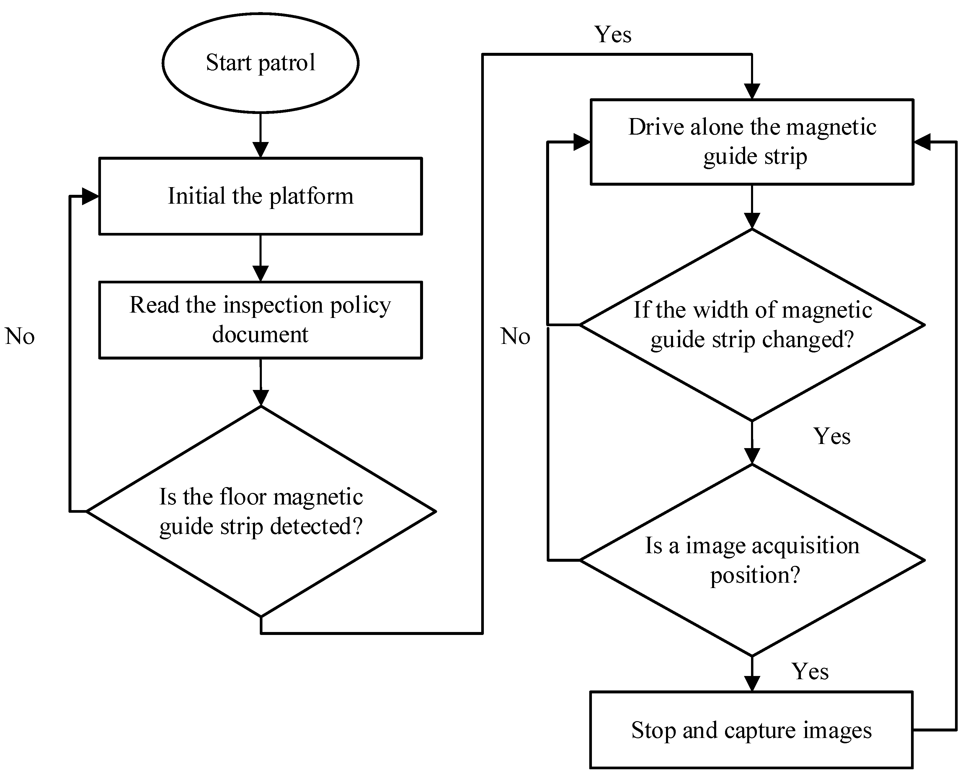Agriculture 12 01176 g003 550