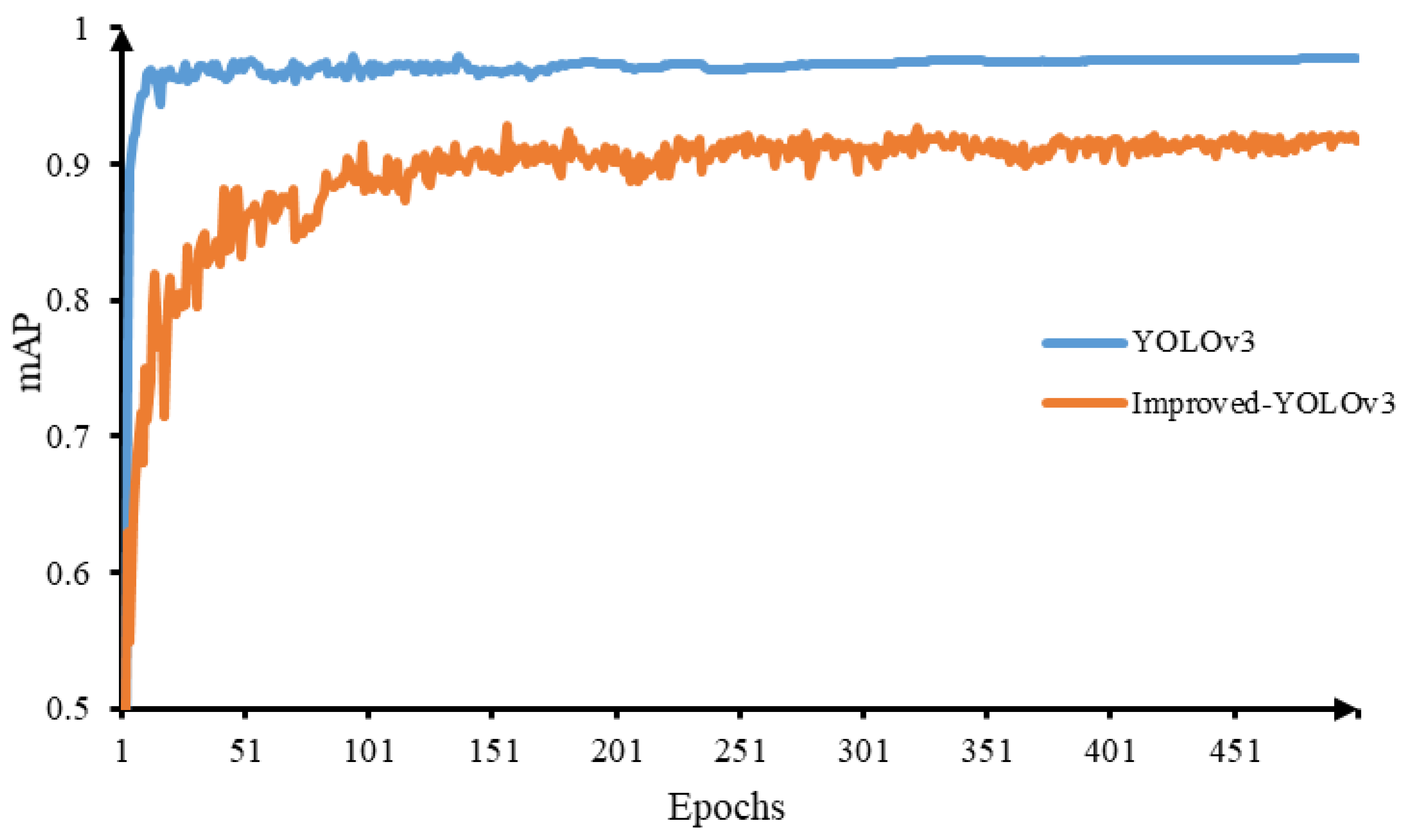Agriculture 12 01176 g007 550