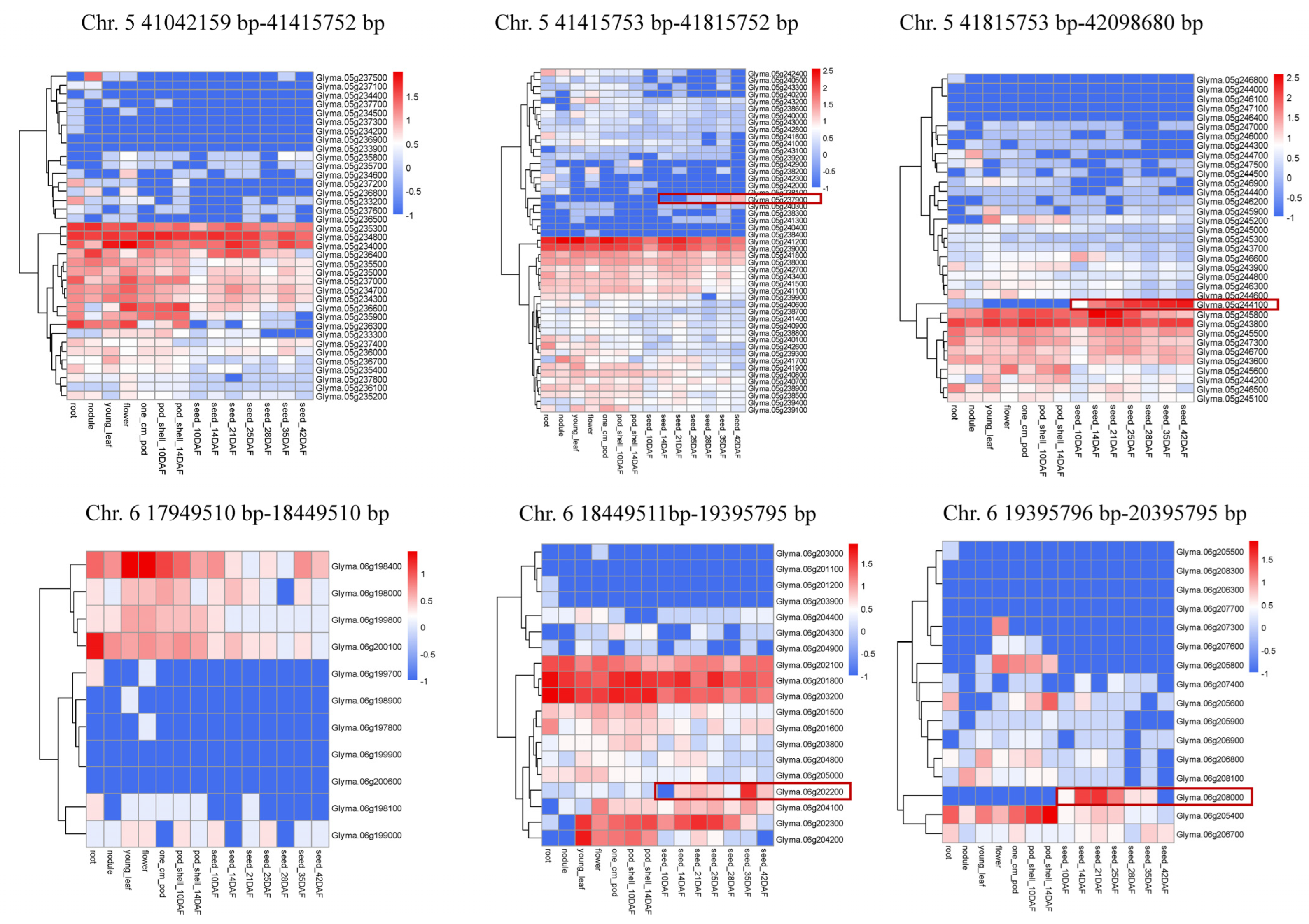 Agriculture 12 01178 g003