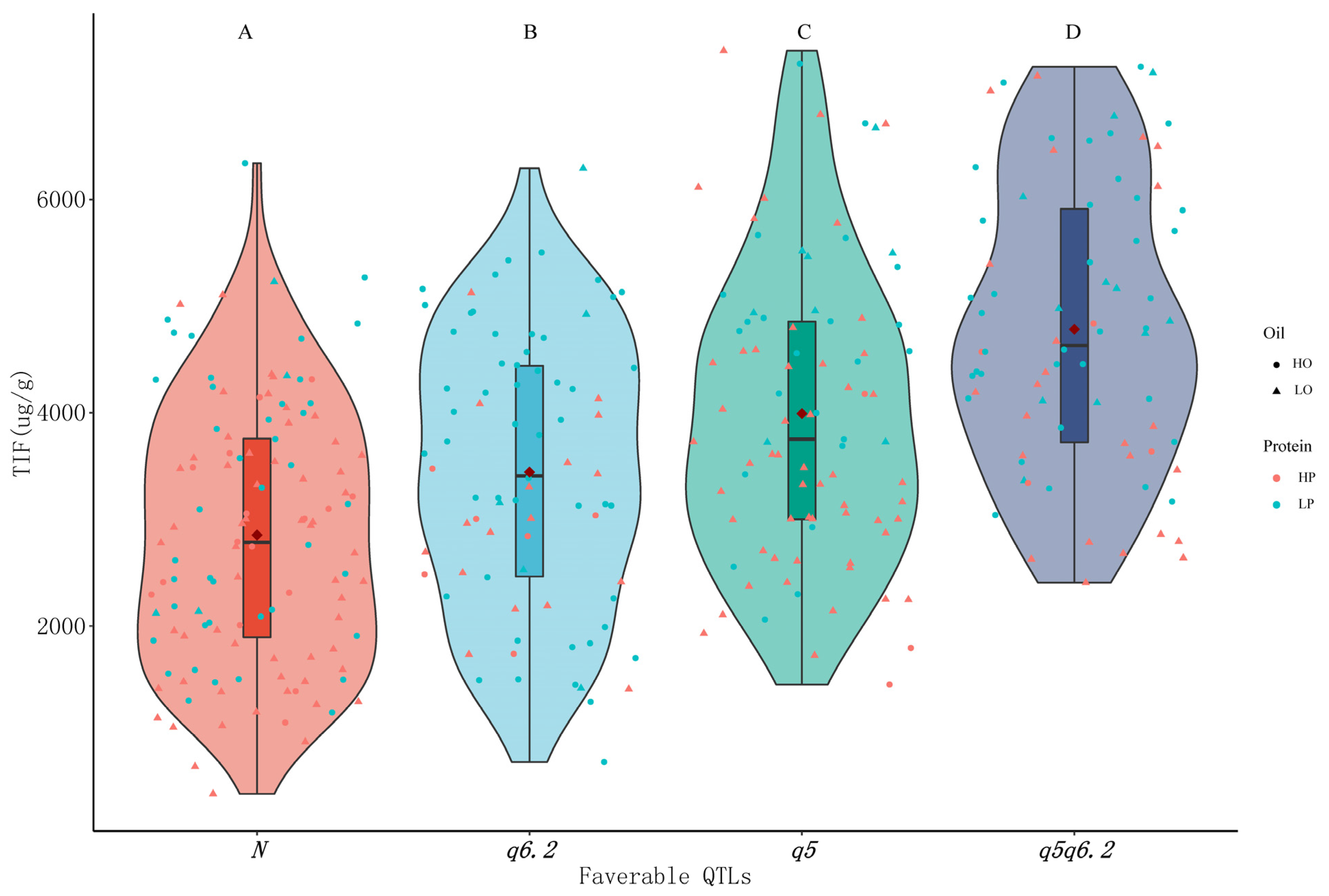 Agriculture 12 01178 g006