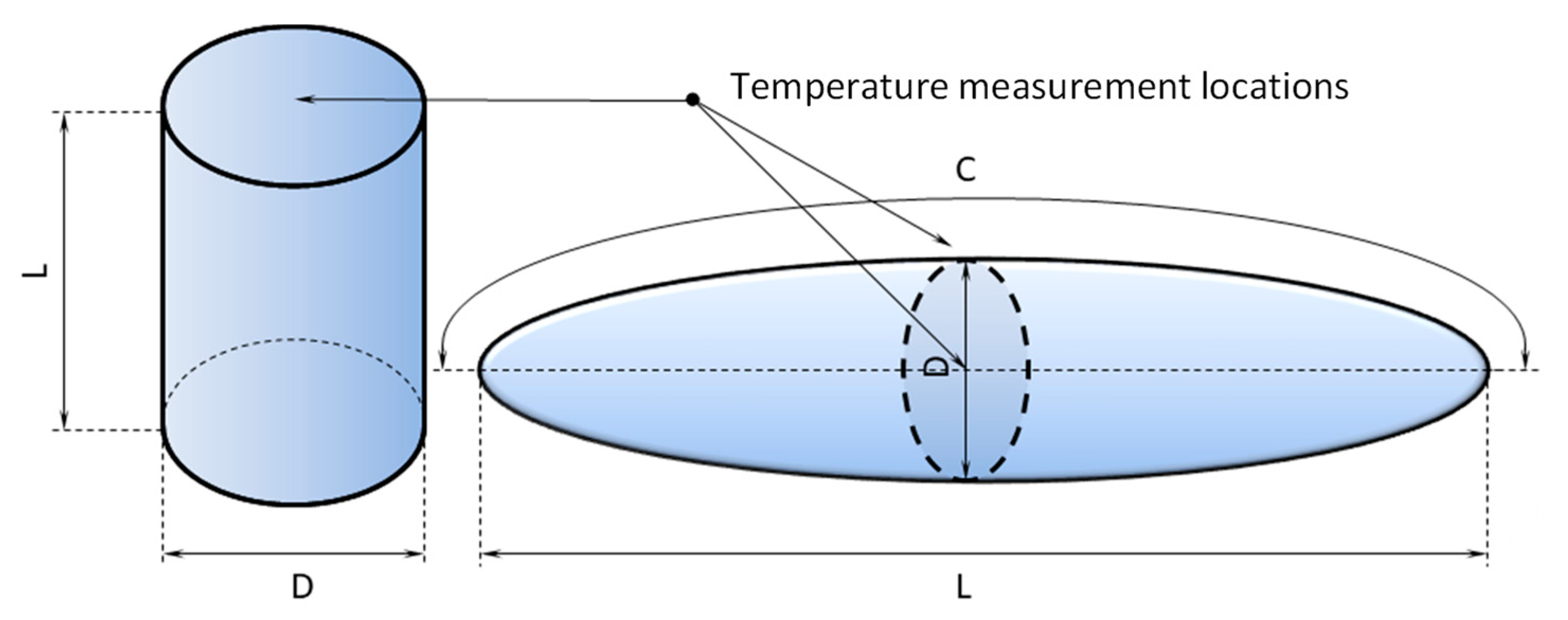 Agriculture 12 01181 g003 Agriculture 12 01181 g003
