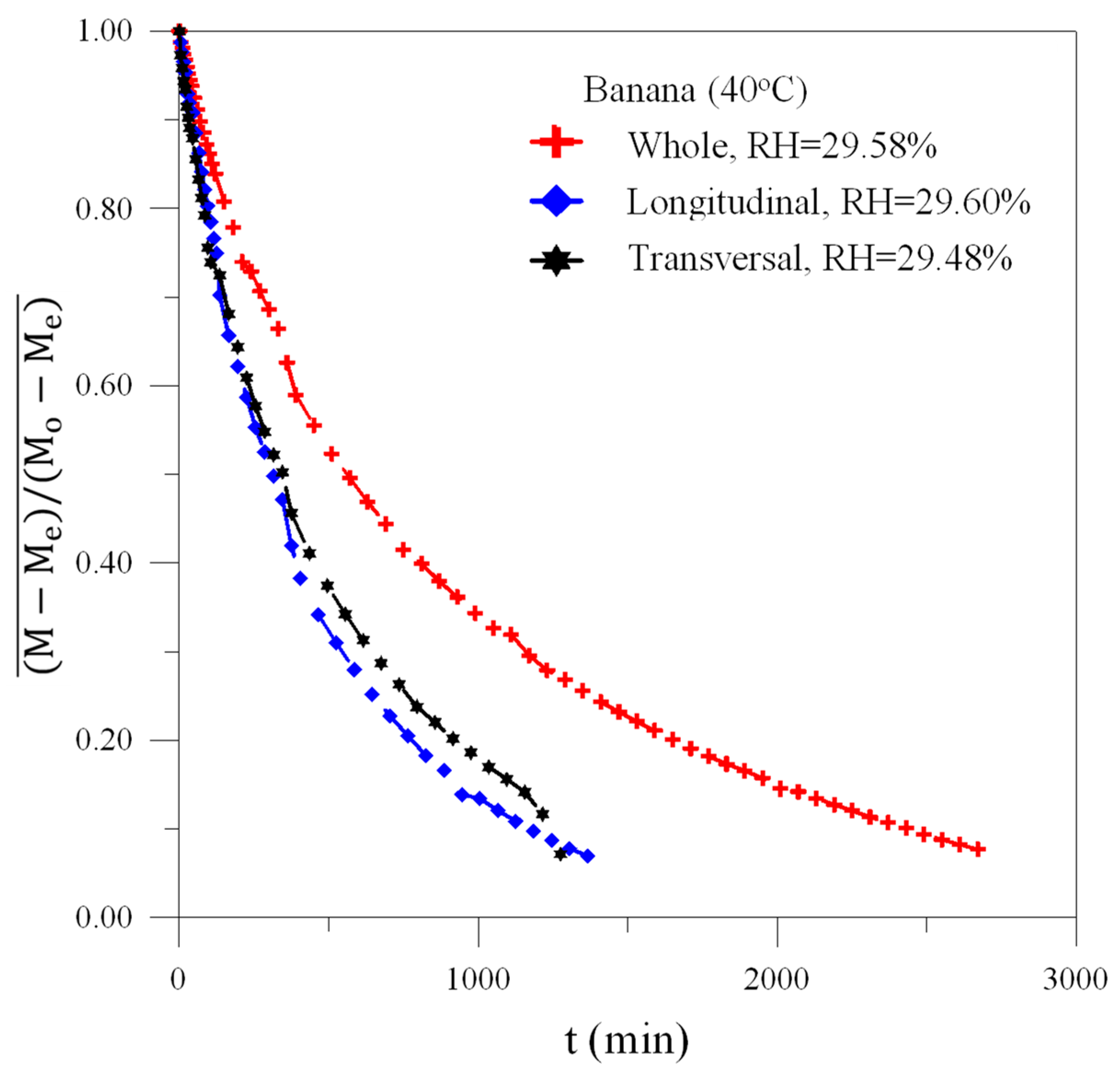 Agriculture 12 01181 g005 Agriculture 12 01181 g005