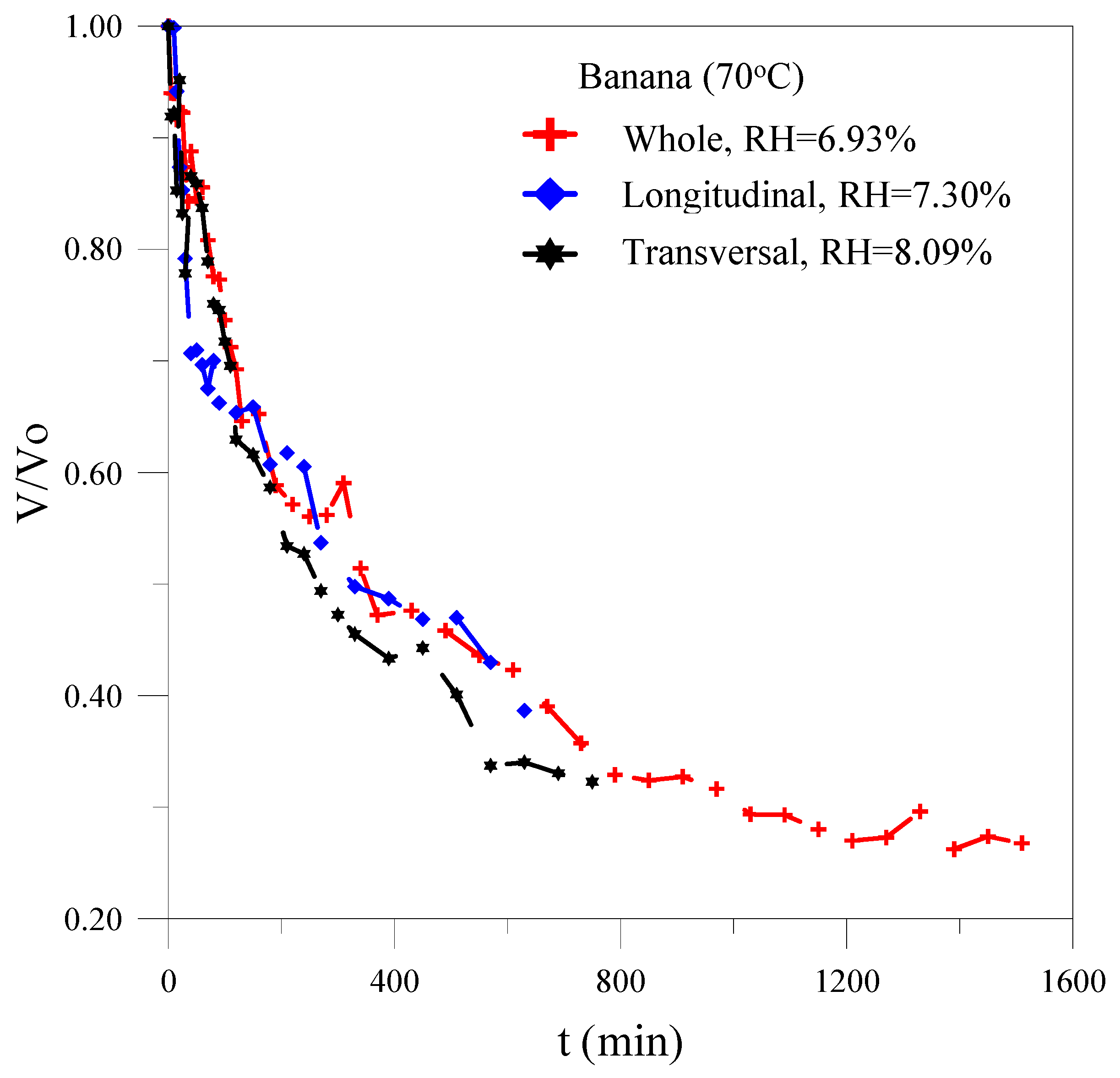 Agriculture 12 01181 g008 Agriculture 12 01181 g008