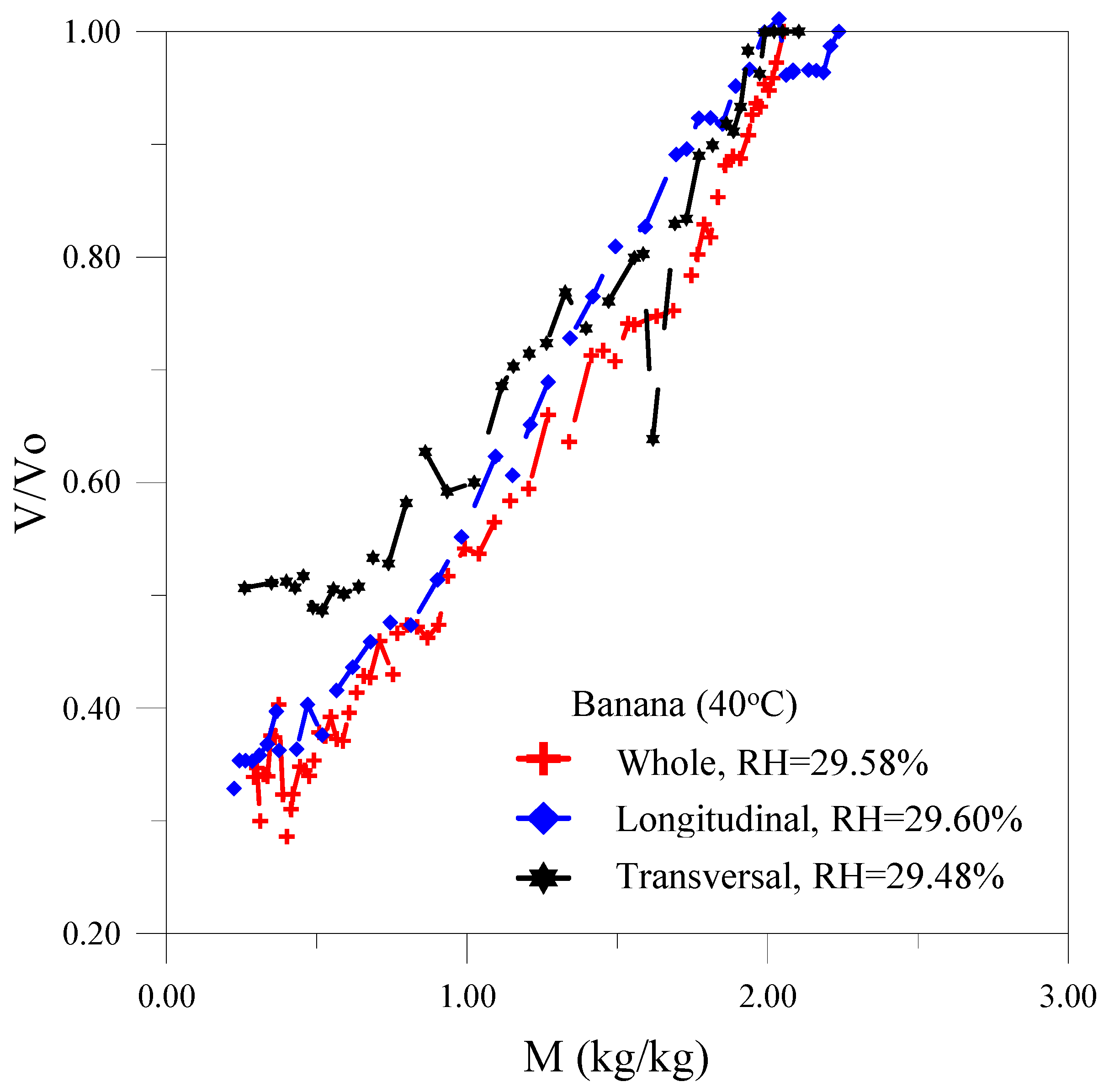Agriculture 12 01181 g009 Agriculture 12 01181 g009
