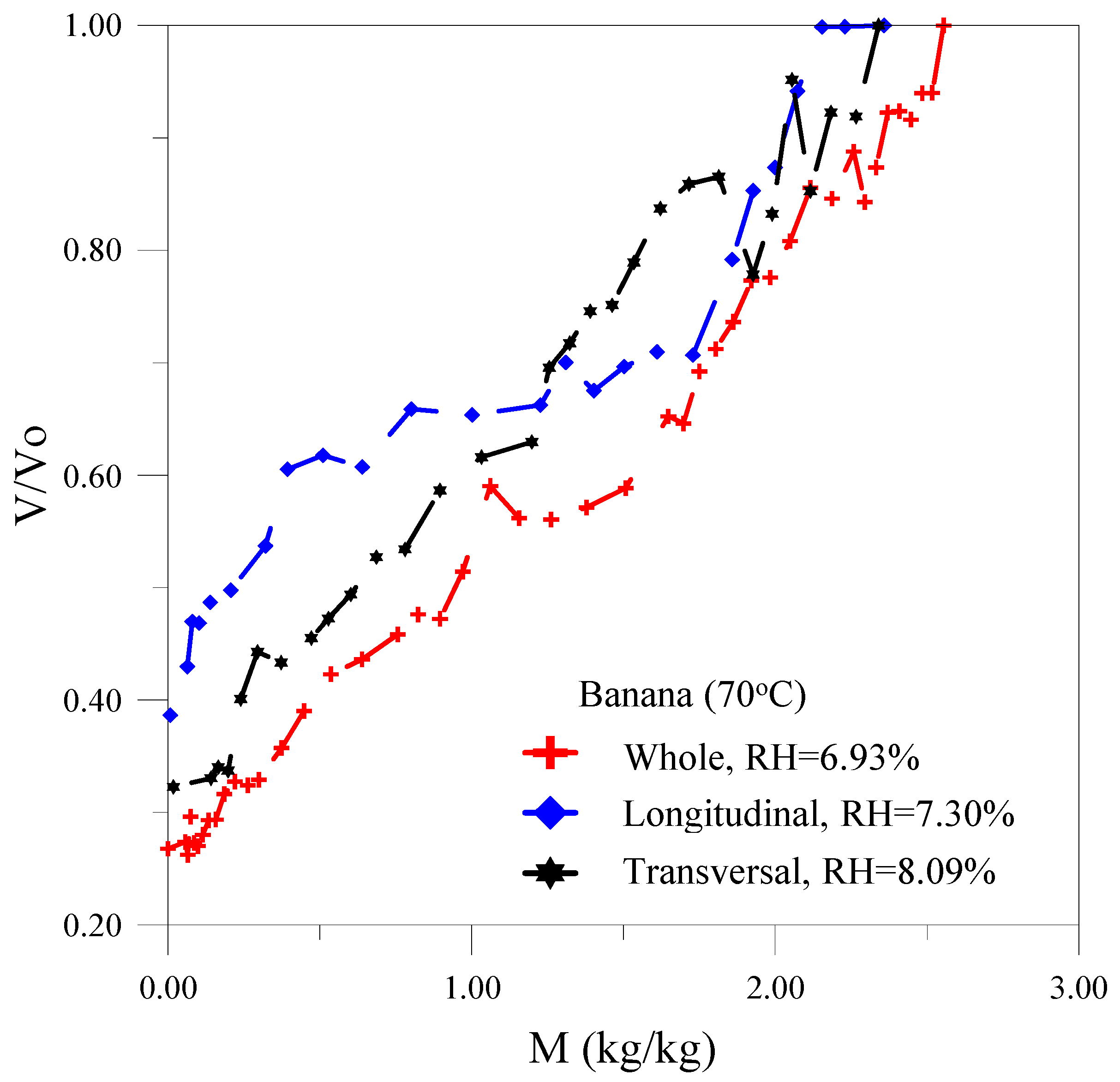 Agriculture 12 01181 g010 Agriculture 12 01181 g010