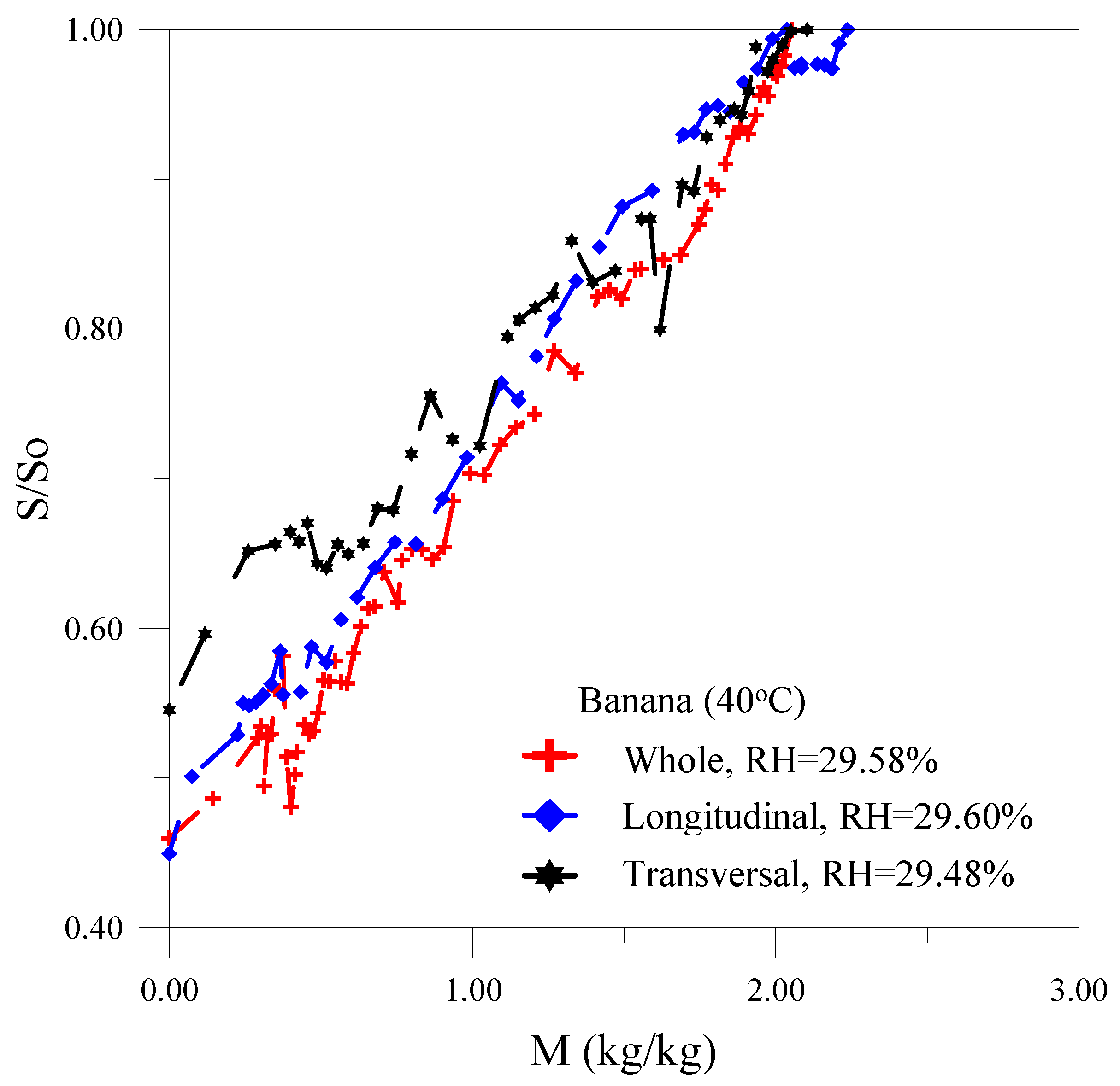 Agriculture 12 01181 g013 Agriculture 12 01181 g013