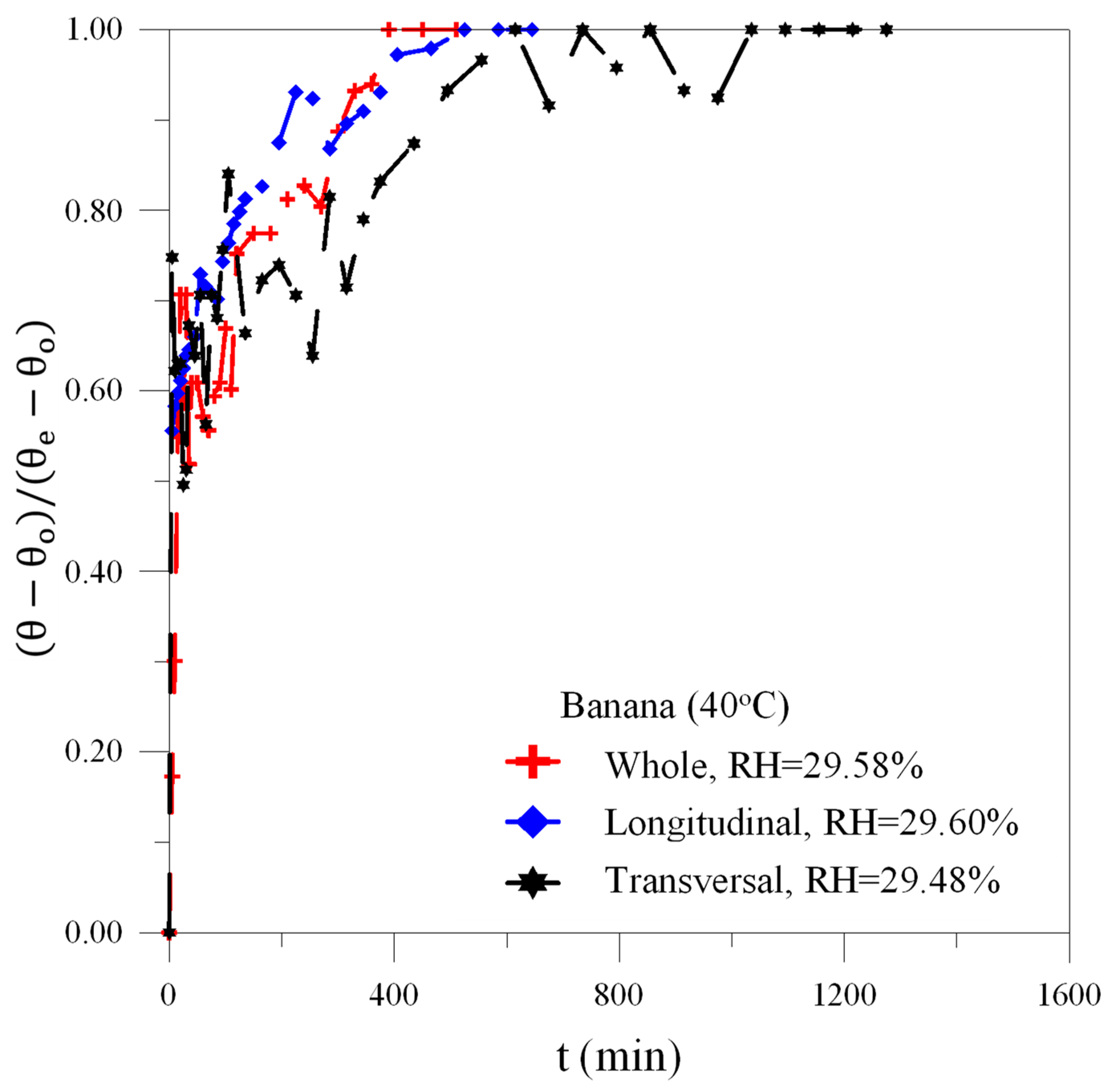 Agriculture 12 01181 g015 Agriculture 12 01181 g015