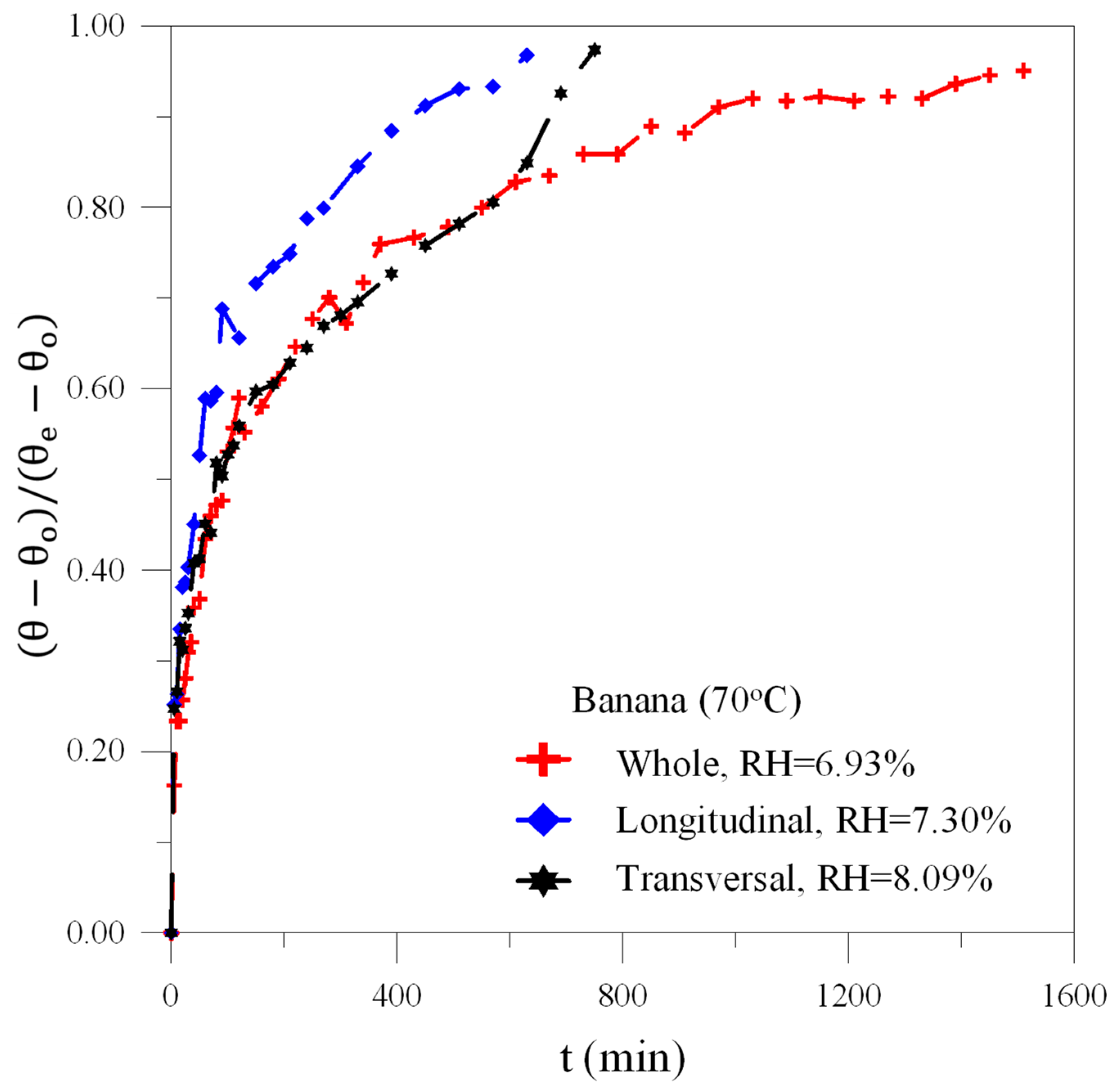 Agriculture 12 01181 g016 Agriculture 12 01181 g016