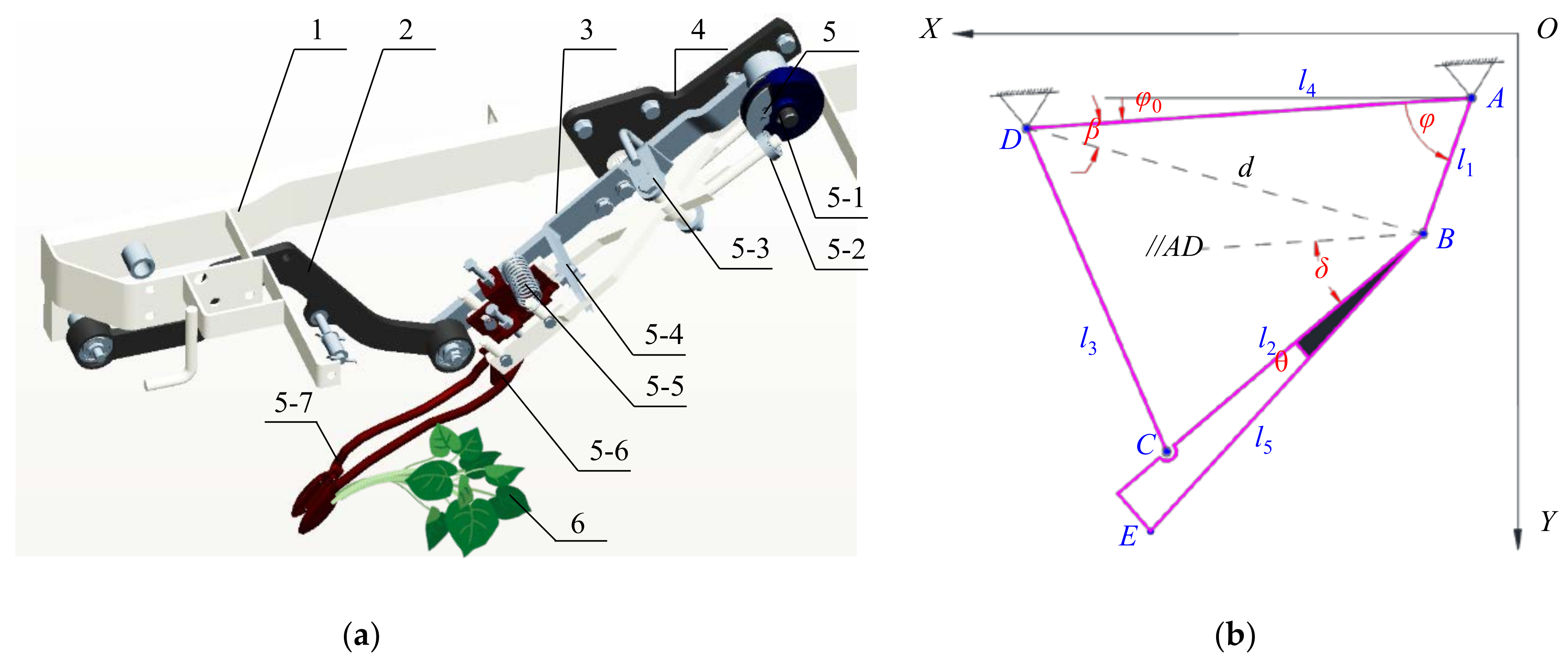 Agriculture 12 01184 g004 Agriculture 12 01184 g004