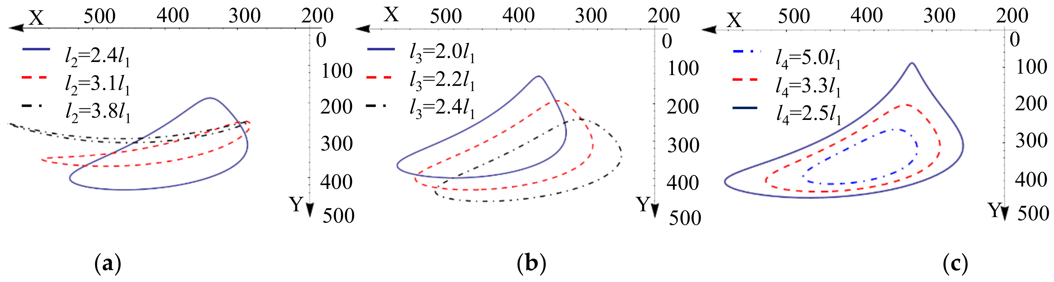 Agriculture 12 01184 g005a Agriculture 12 01184 g005a