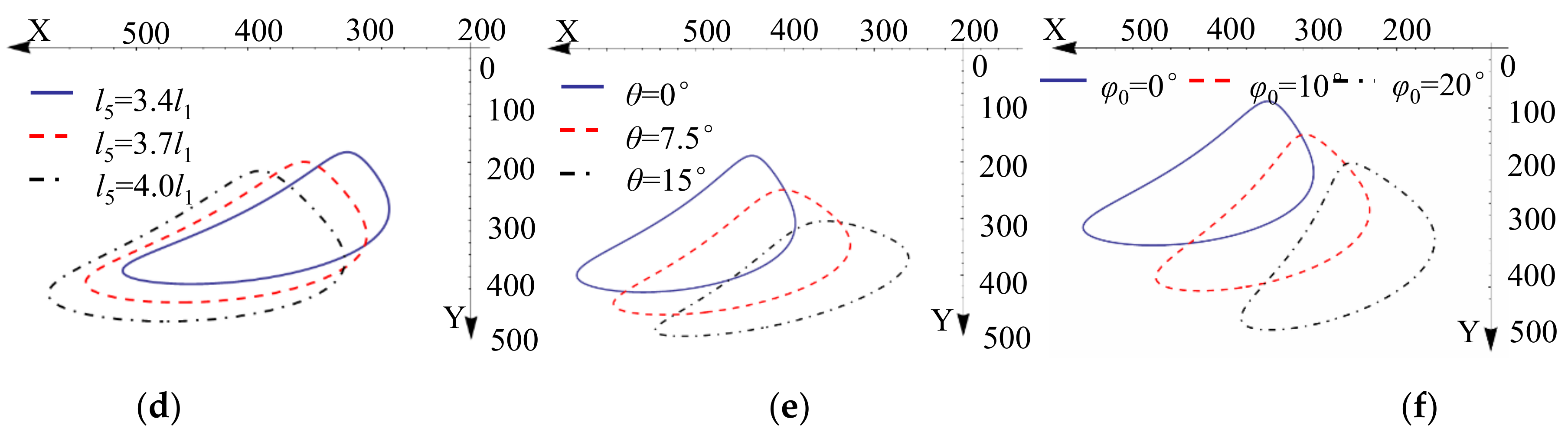 Agriculture 12 01184 g005b Agriculture 12 01184 g005b