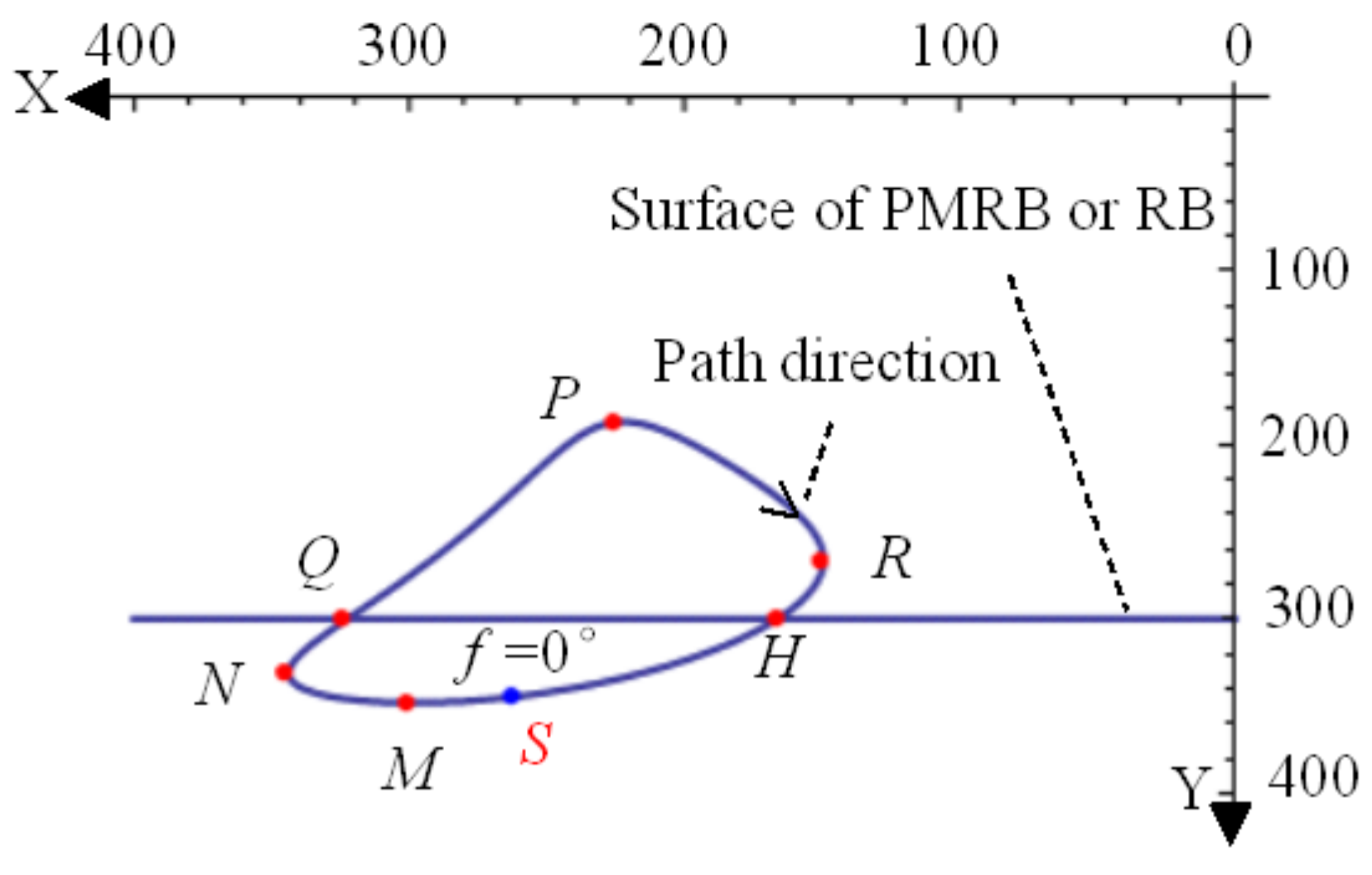 Agriculture 12 01184 g006 Agriculture 12 01184 g006
