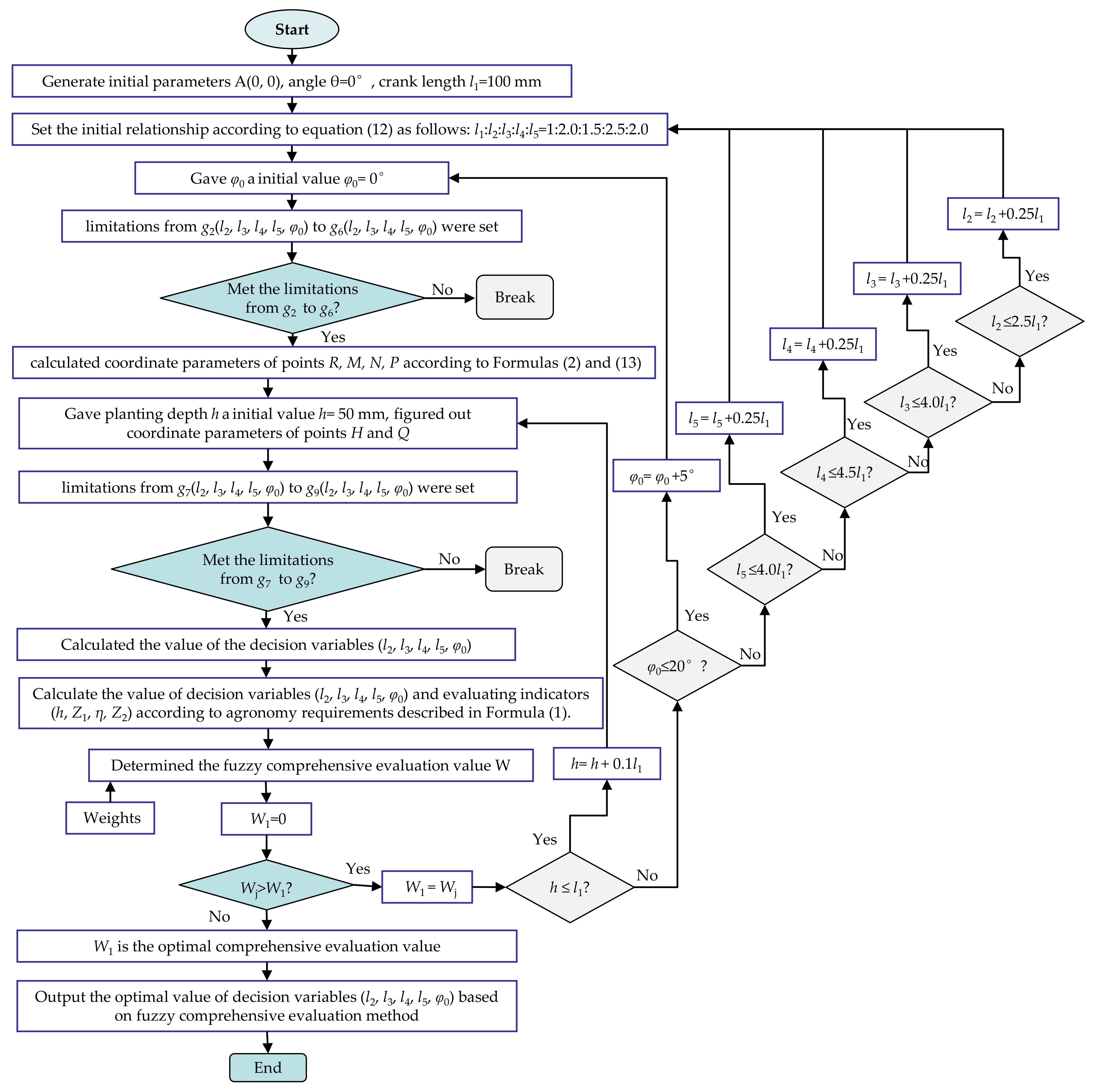Agriculture 12 01184 g007 Agriculture 12 01184 g007