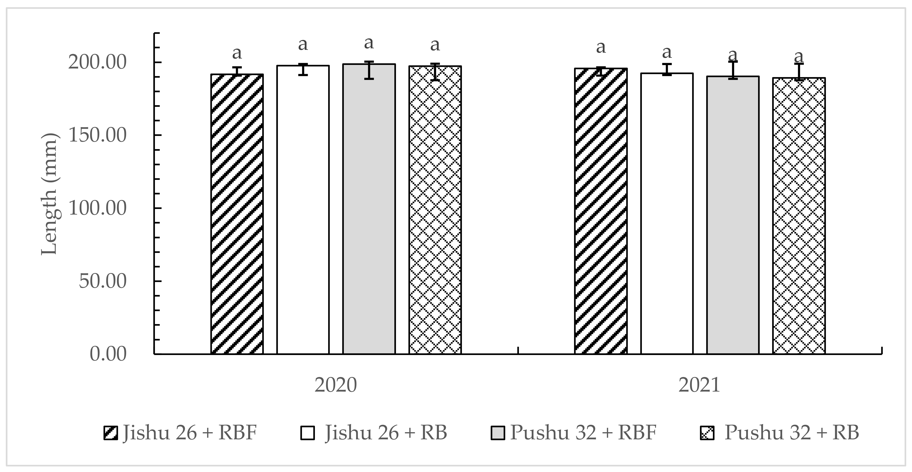 Agriculture 12 01184 g013 Agriculture 12 01184 g013