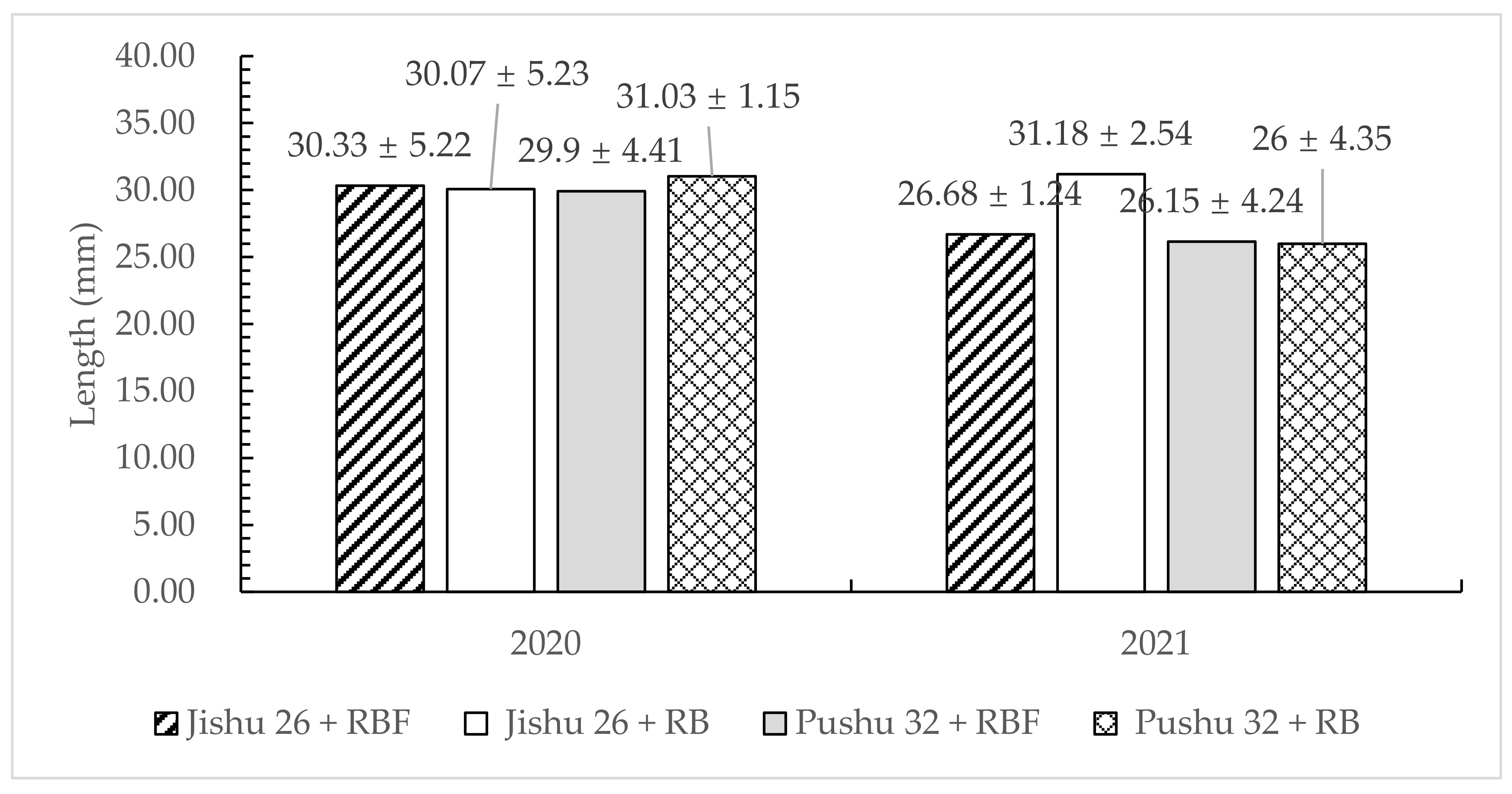 Agriculture 12 01184 g014 Agriculture 12 01184 g014