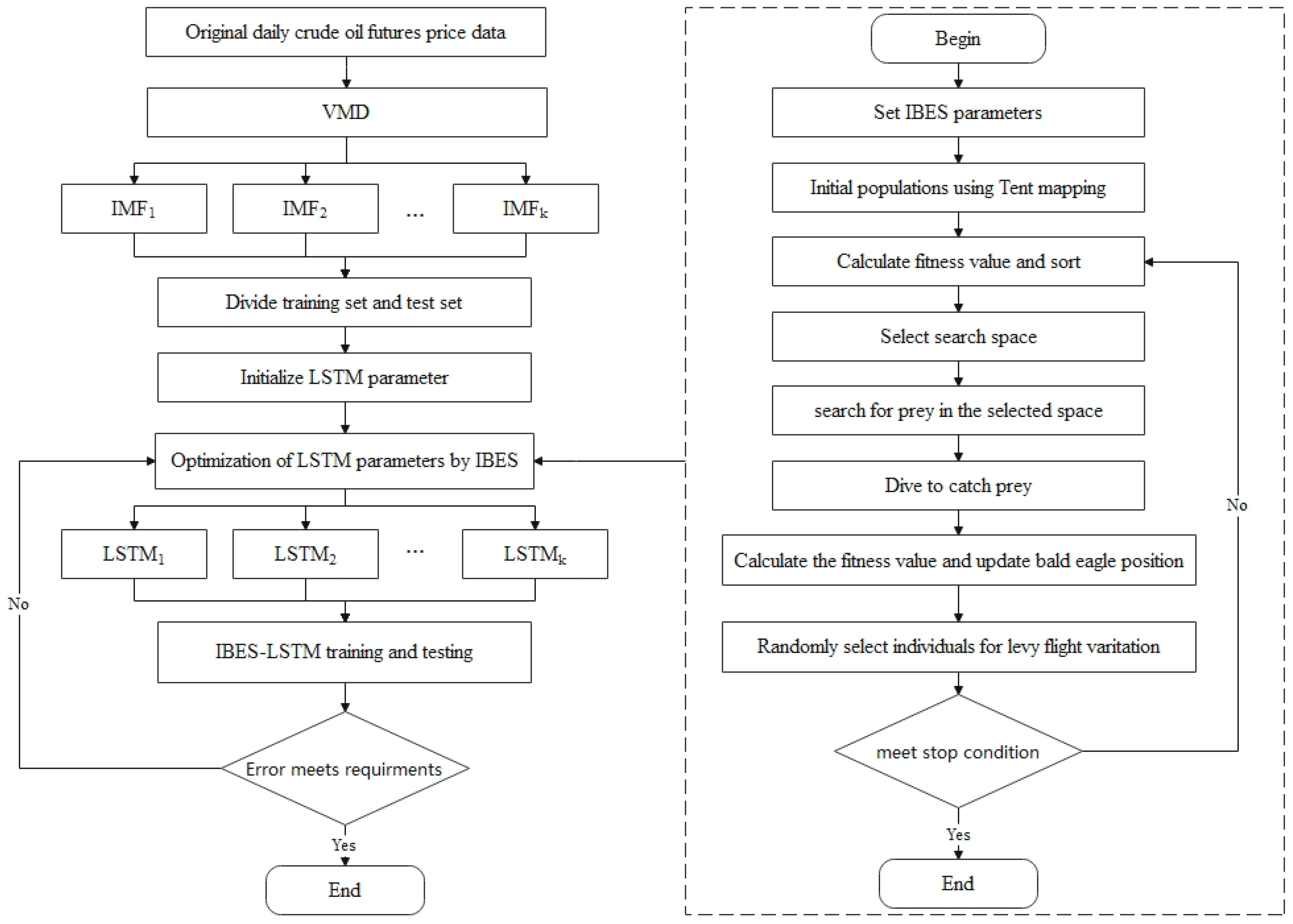 Agriculture 12 01185 g002 Agriculture 12 01185 g002