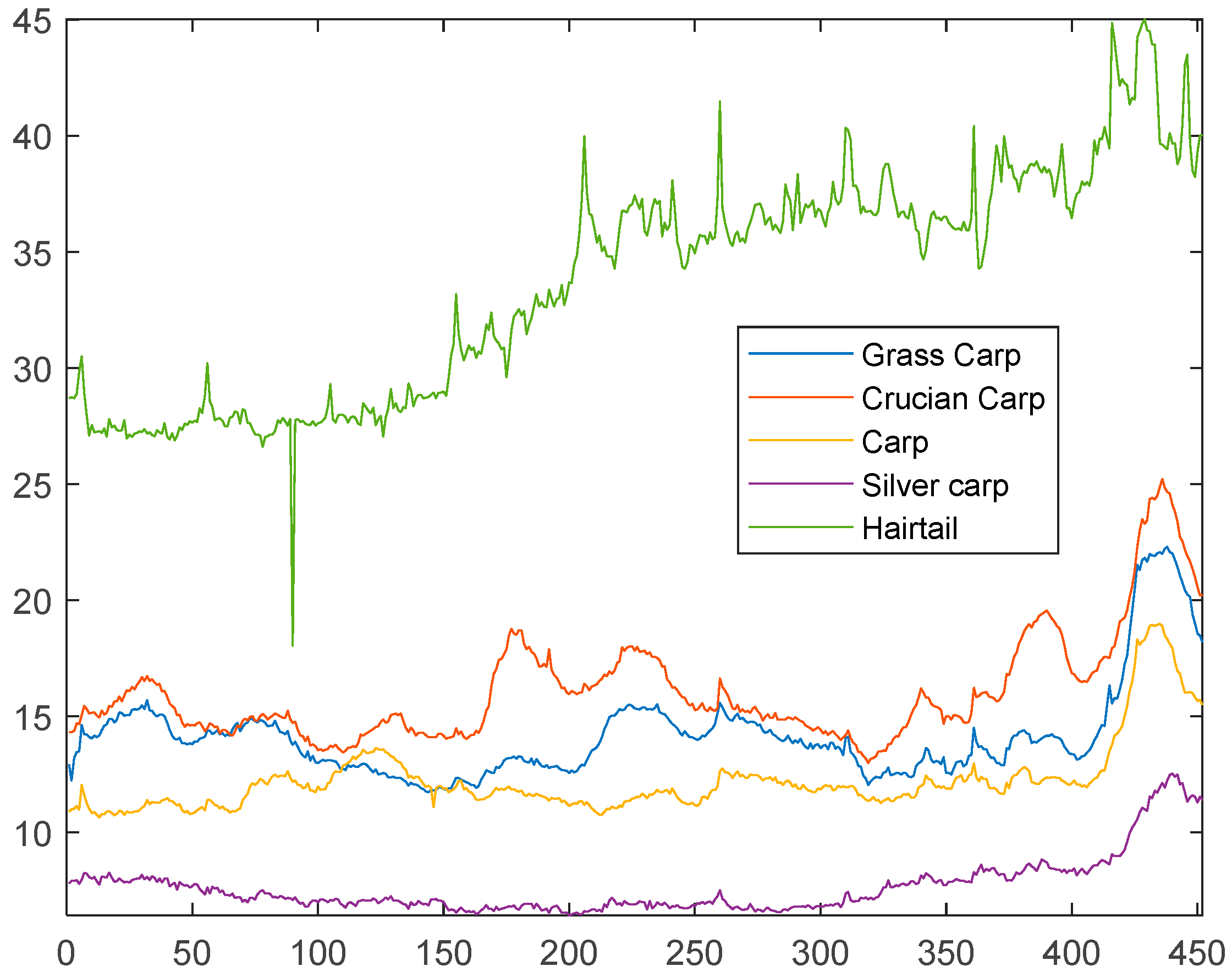 Agriculture 12 01185 g003 Agriculture 12 01185 g003