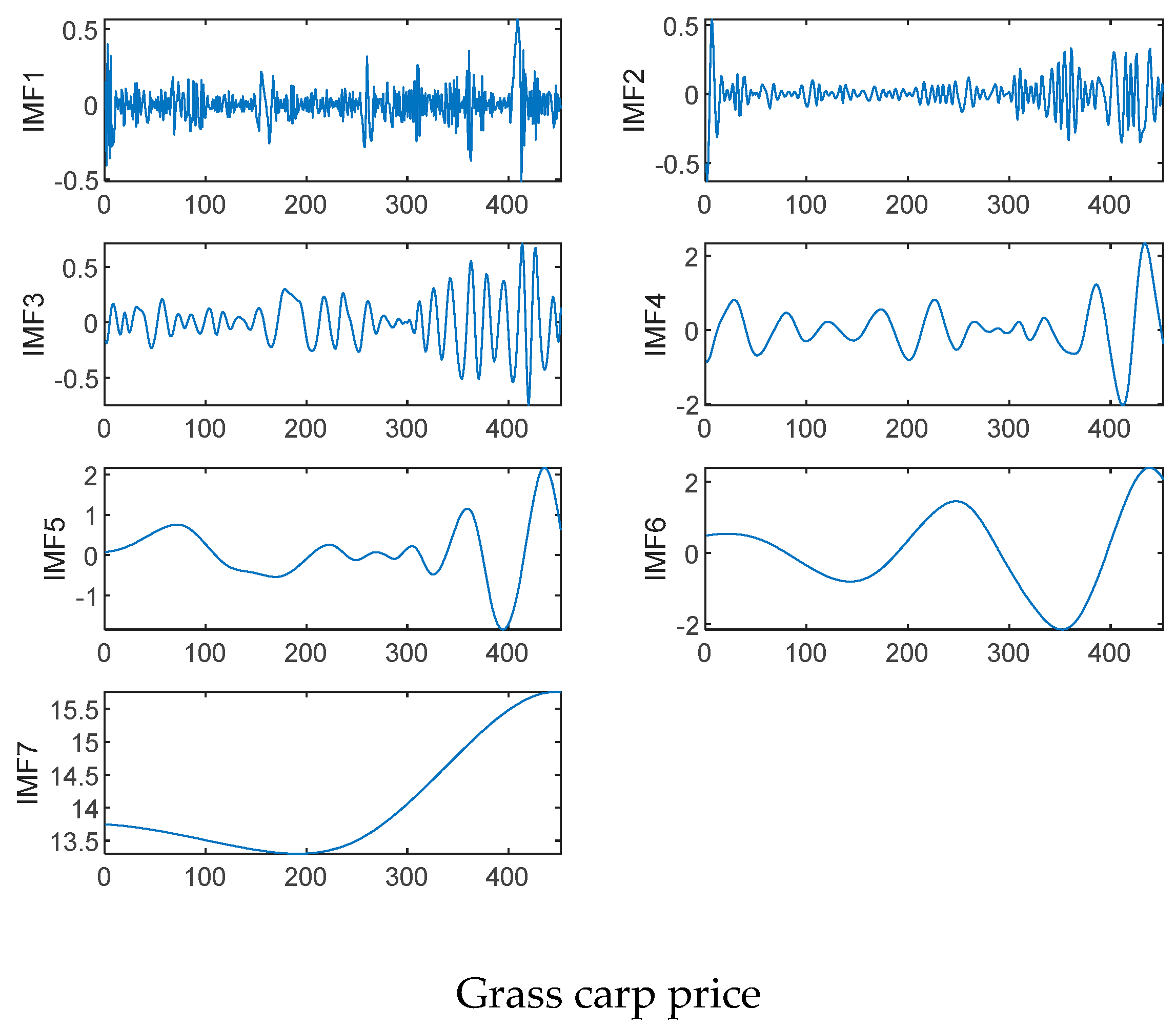 Agriculture 12 01185 g004a Agriculture 12 01185 g004a