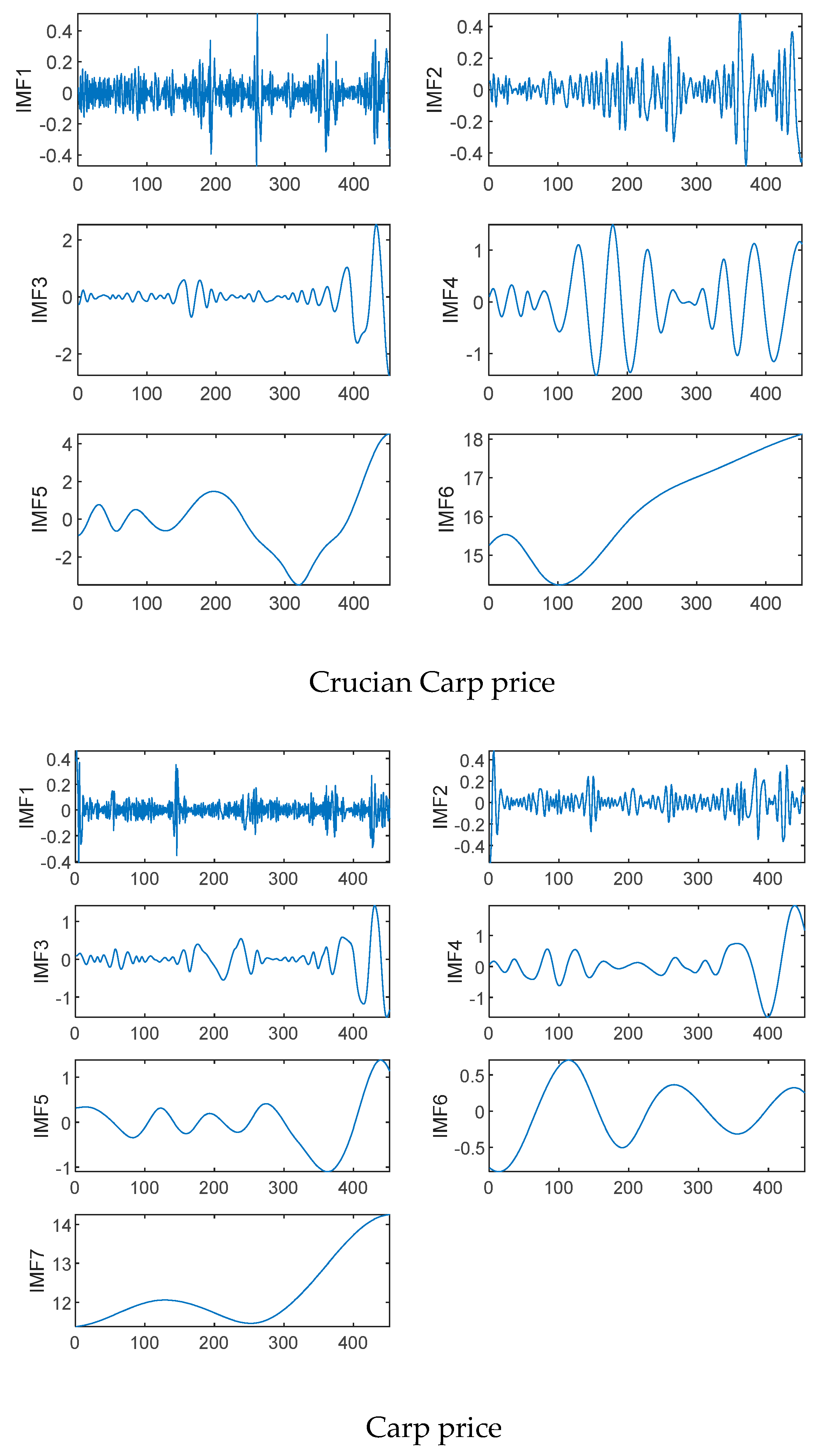 Agriculture 12 01185 g004b Agriculture 12 01185 g004b