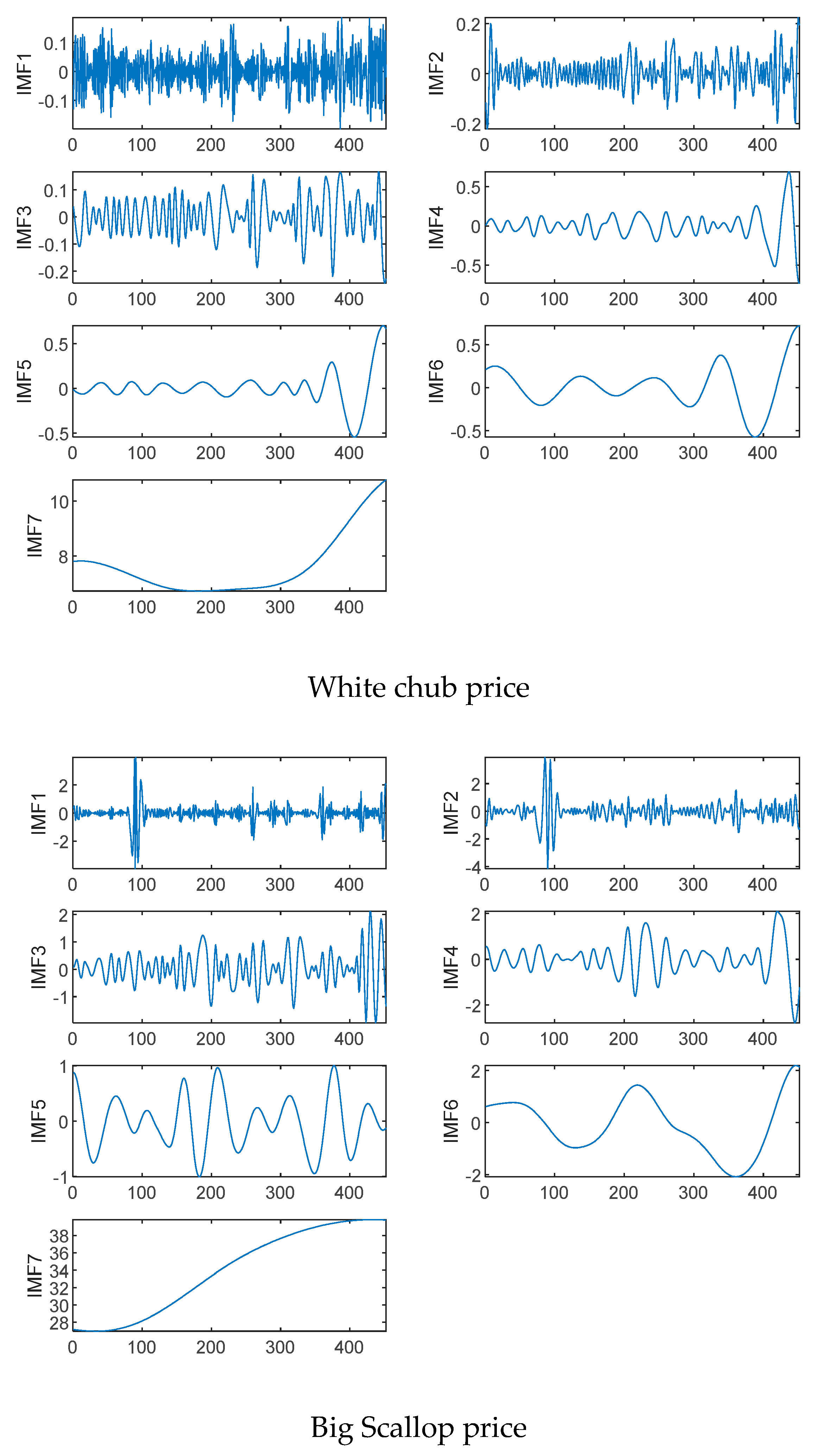 Agriculture 12 01185 g004c Agriculture 12 01185 g004c