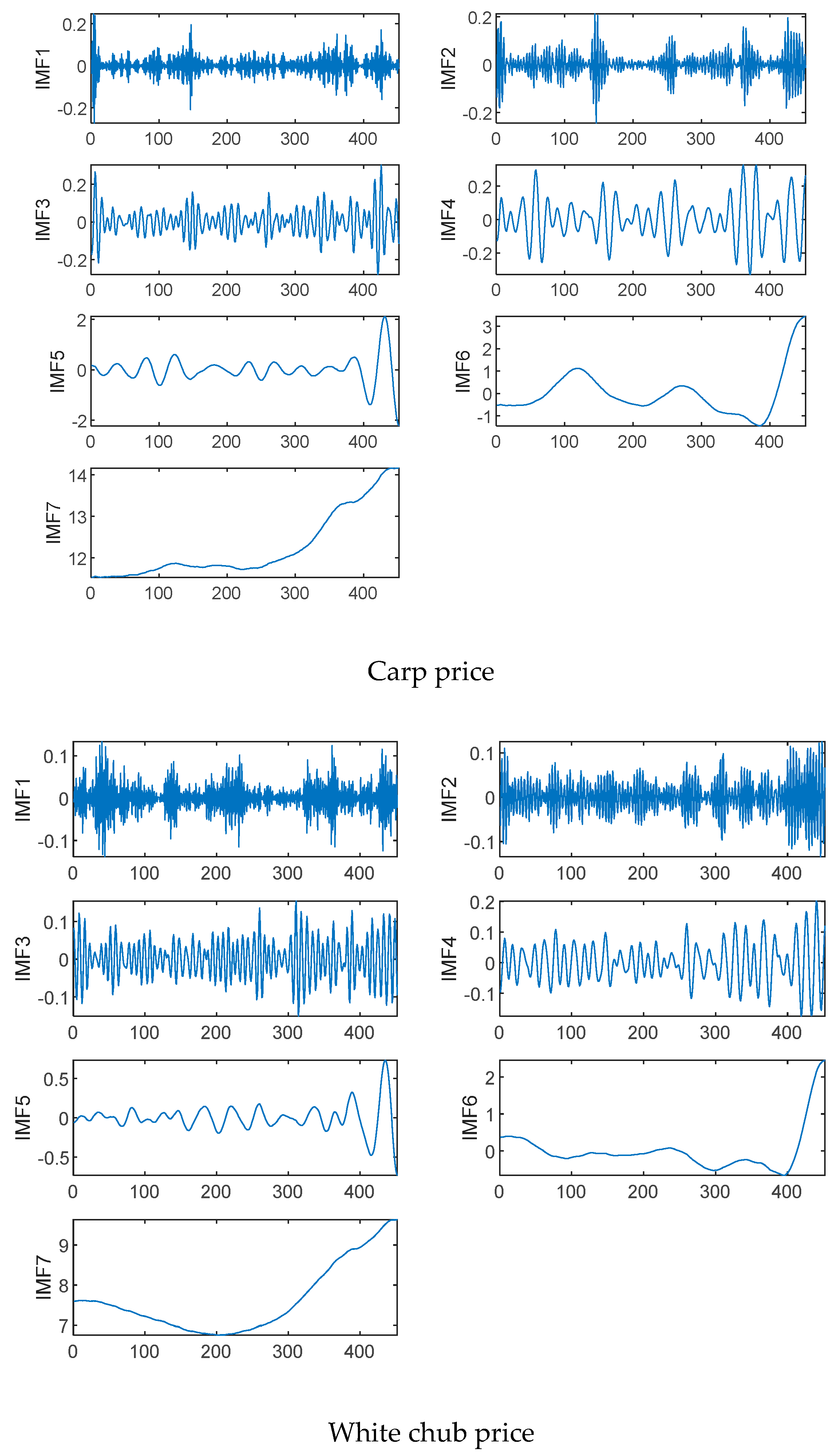 Agriculture 12 01185 g005b Agriculture 12 01185 g005b