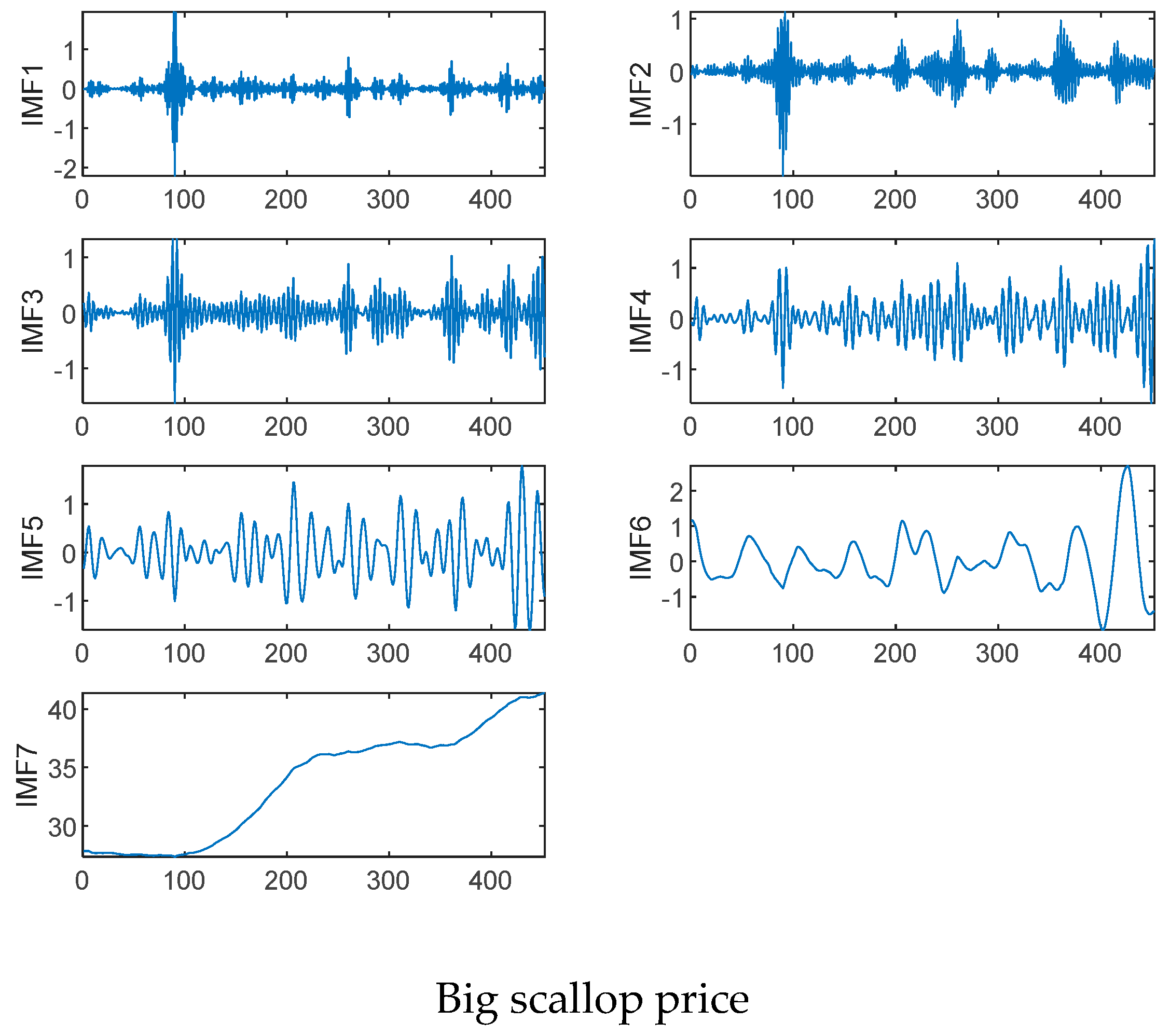Agriculture 12 01185 g005c Agriculture 12 01185 g005c