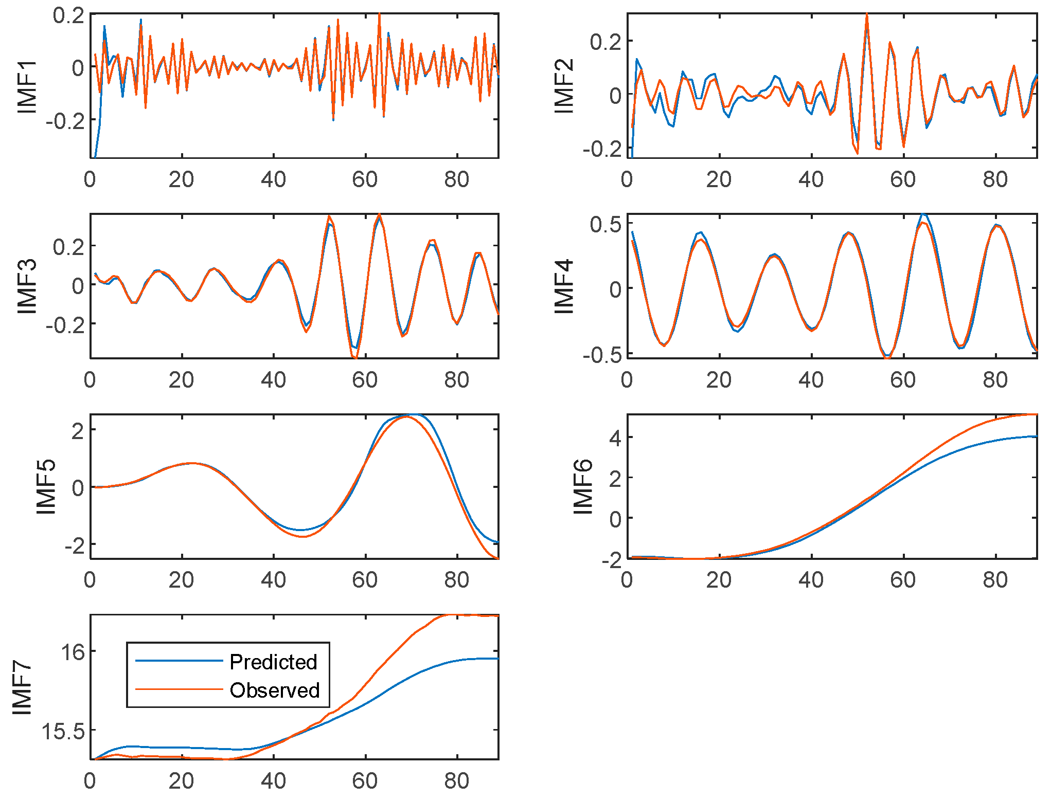 Agriculture 12 01185 g006 Agriculture 12 01185 g006