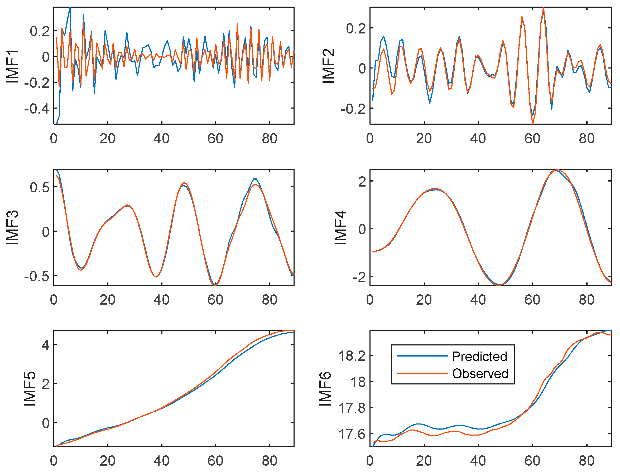 Agriculture 12 01185 g007 Agriculture 12 01185 g007