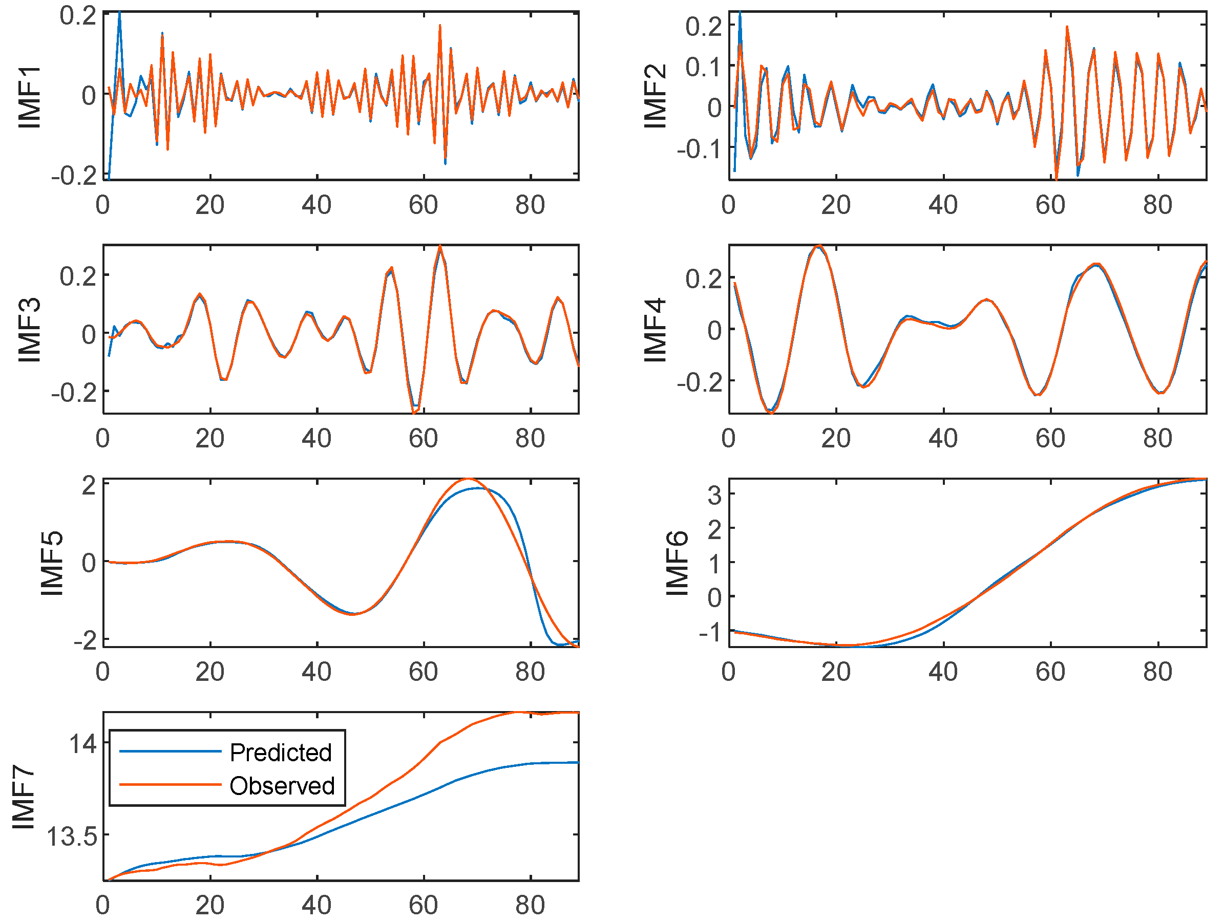 Agriculture 12 01185 g008 Agriculture 12 01185 g008