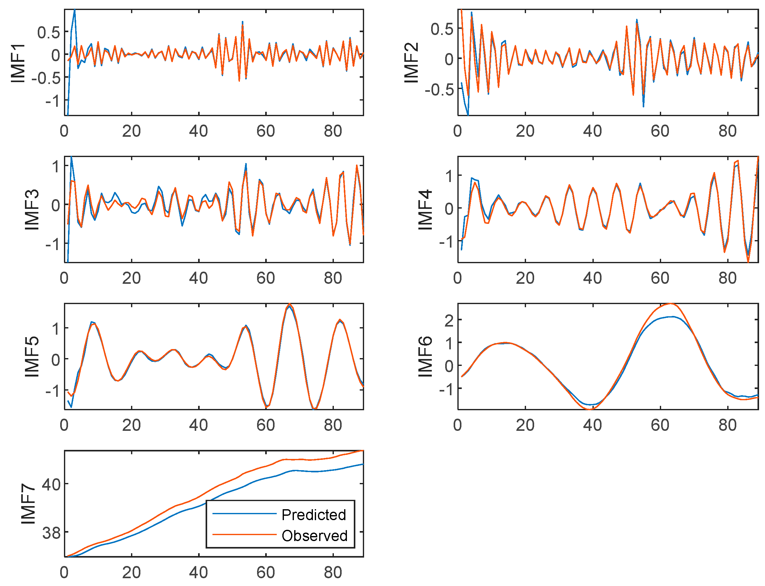 Agriculture 12 01185 g010 Agriculture 12 01185 g010