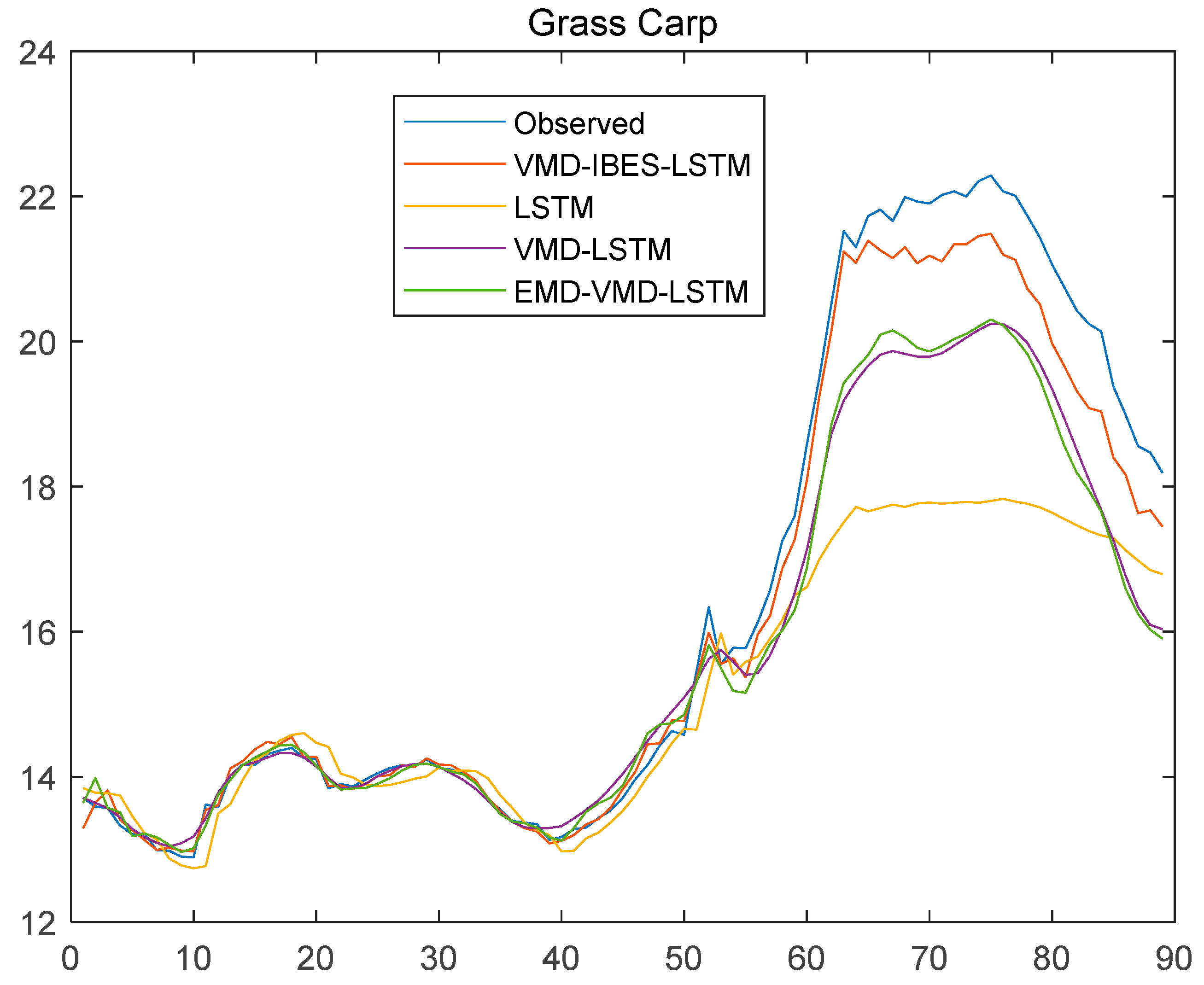 Agriculture 12 01185 g012a Agriculture 12 01185 g012a