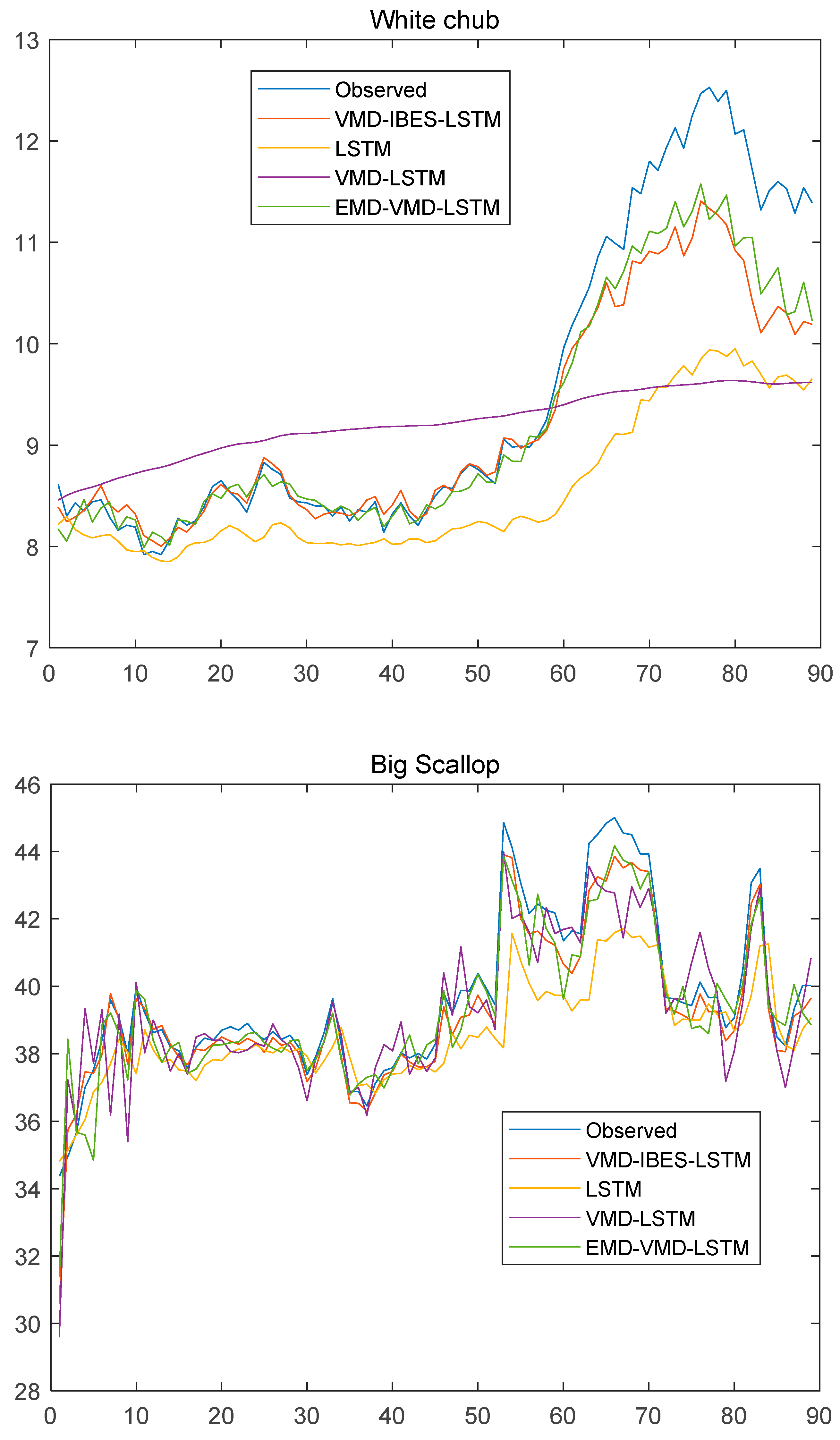 Agriculture 12 01185 g012c Agriculture 12 01185 g012c