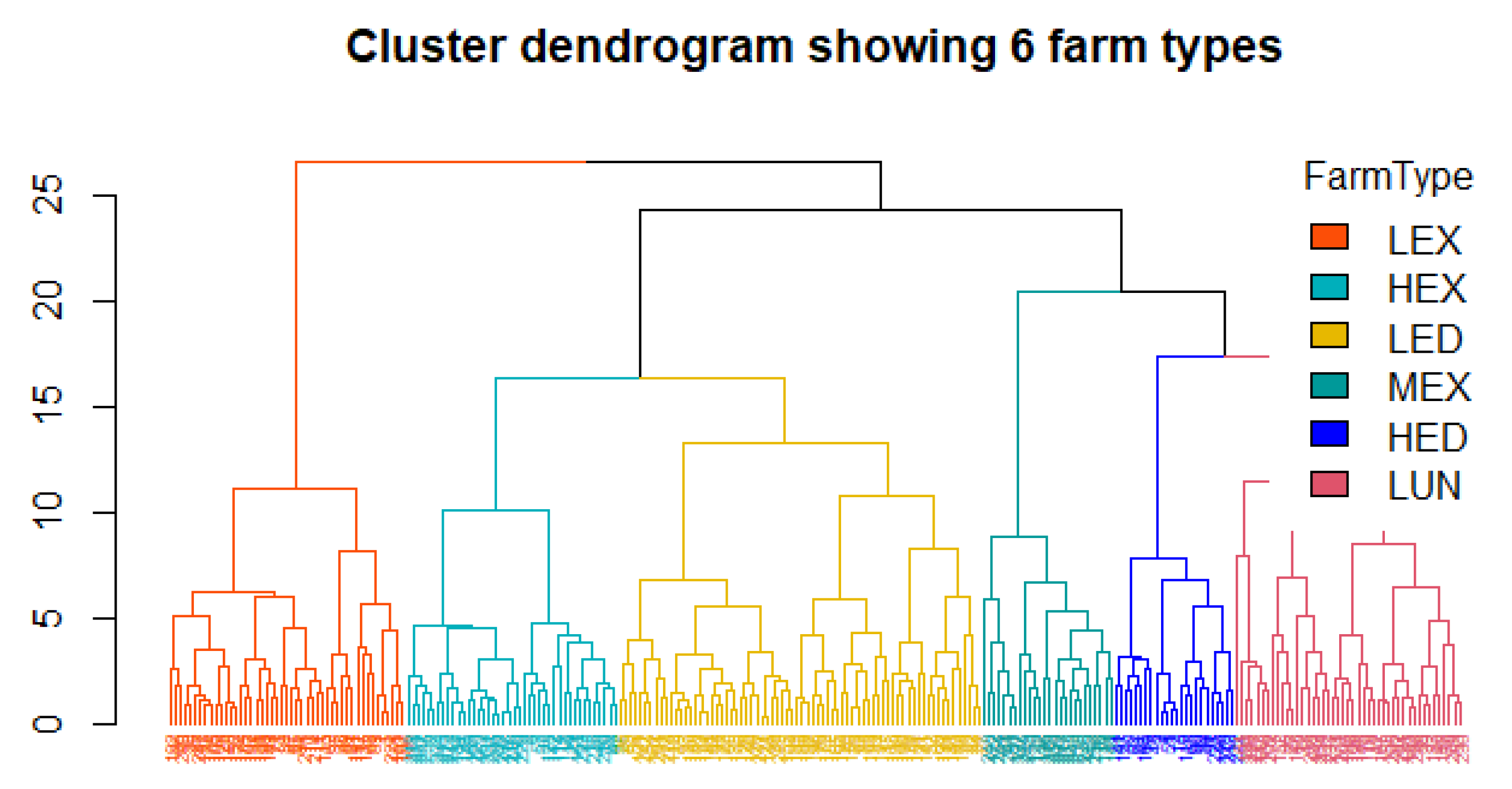 Agriculture 12 01186 g003 Agriculture 12 01186 g003
